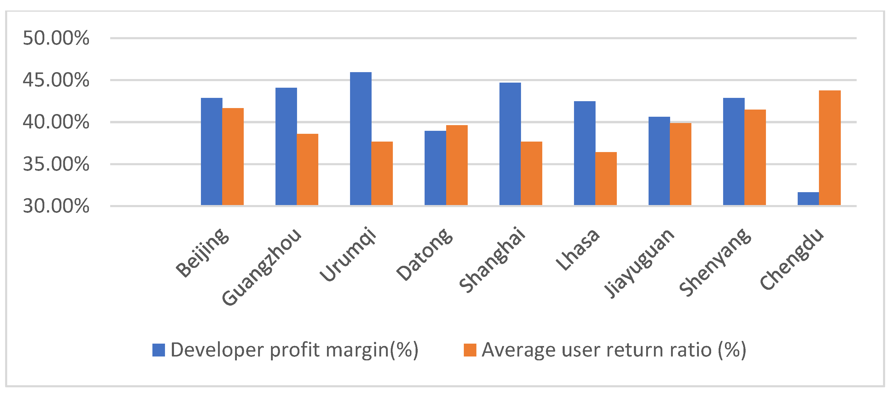 Sustainability 14 10021 g007