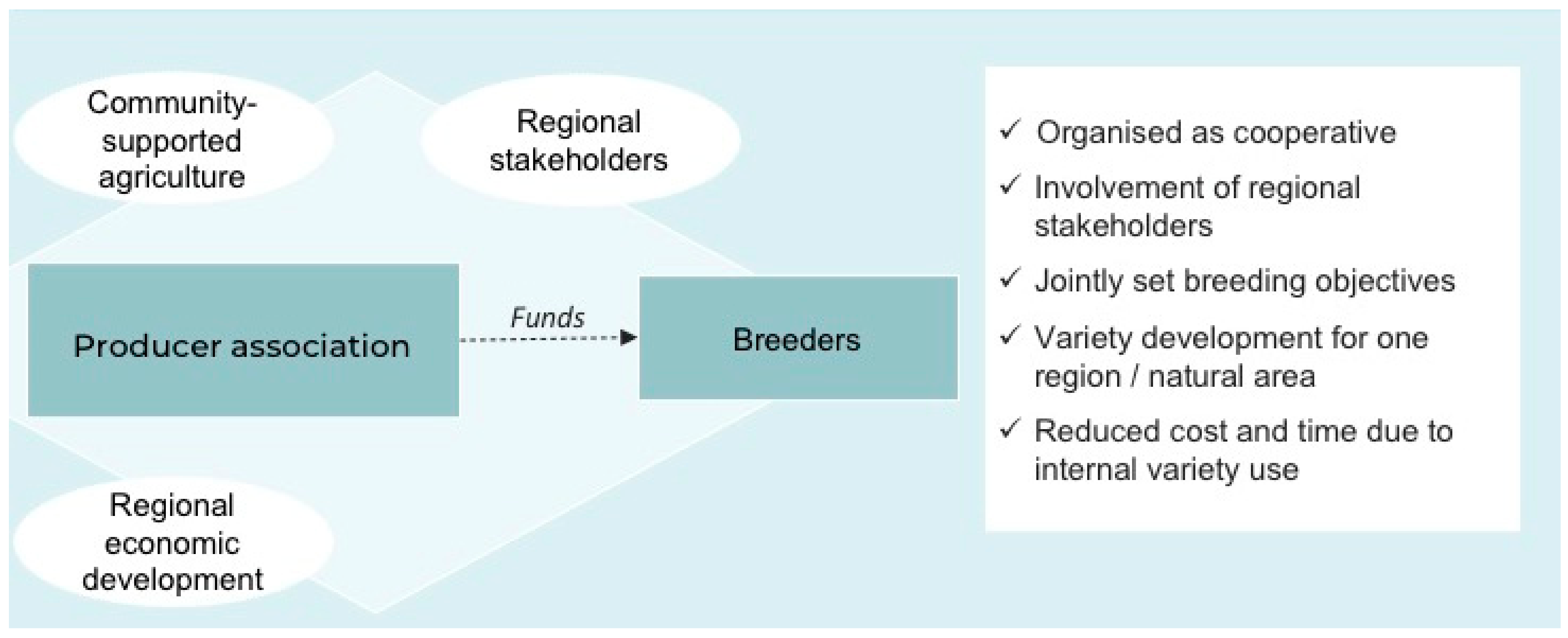 Sustainability 14 10023 g001