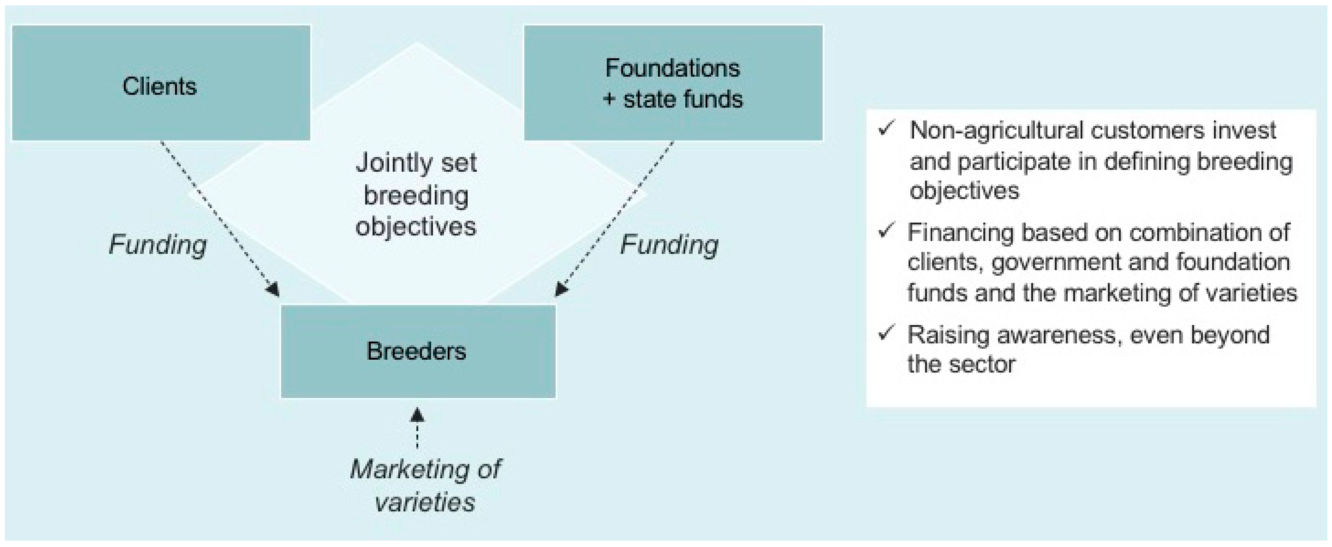 Sustainability 14 10023 g002