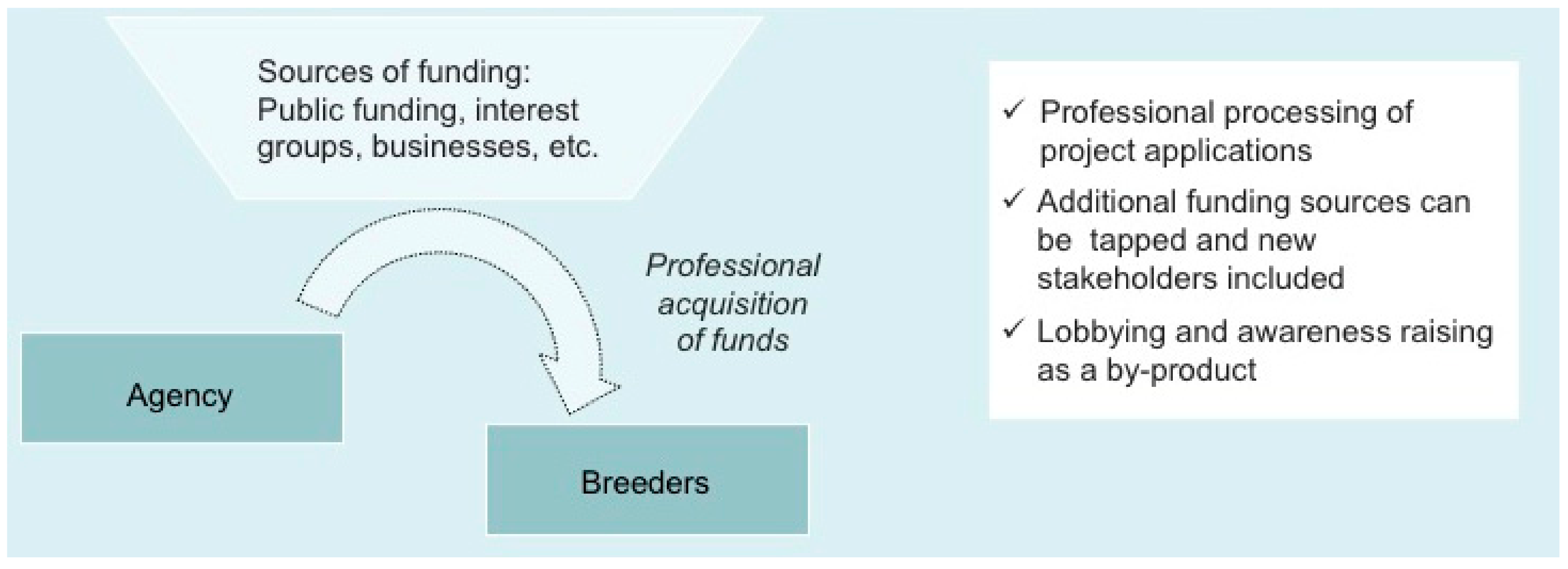 Sustainability 14 10023 g003