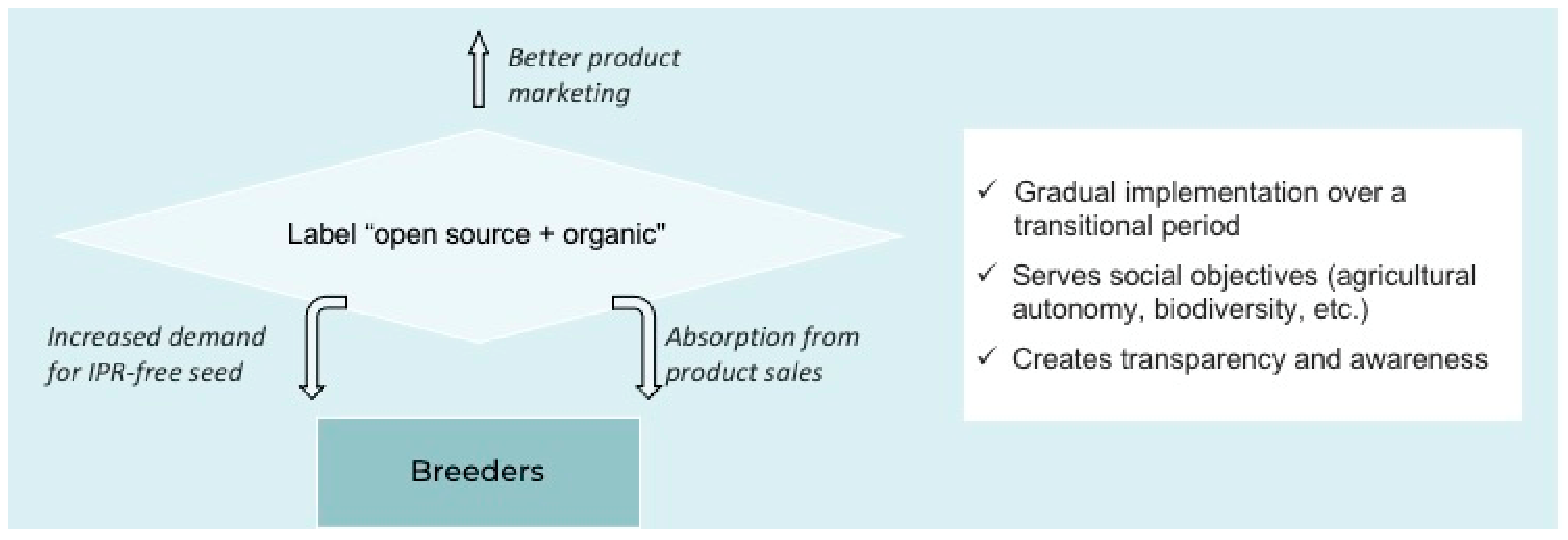 Sustainability 14 10023 g005