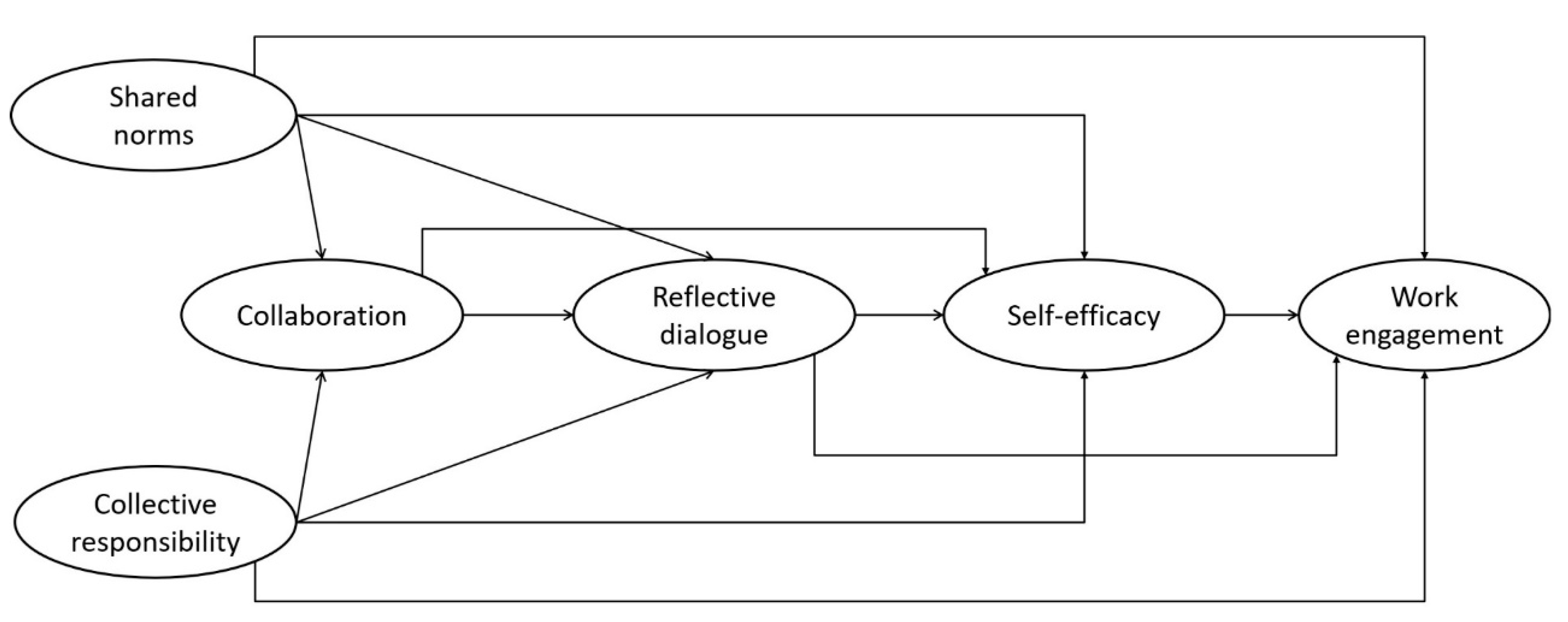 Sustainability 14 10029 g001