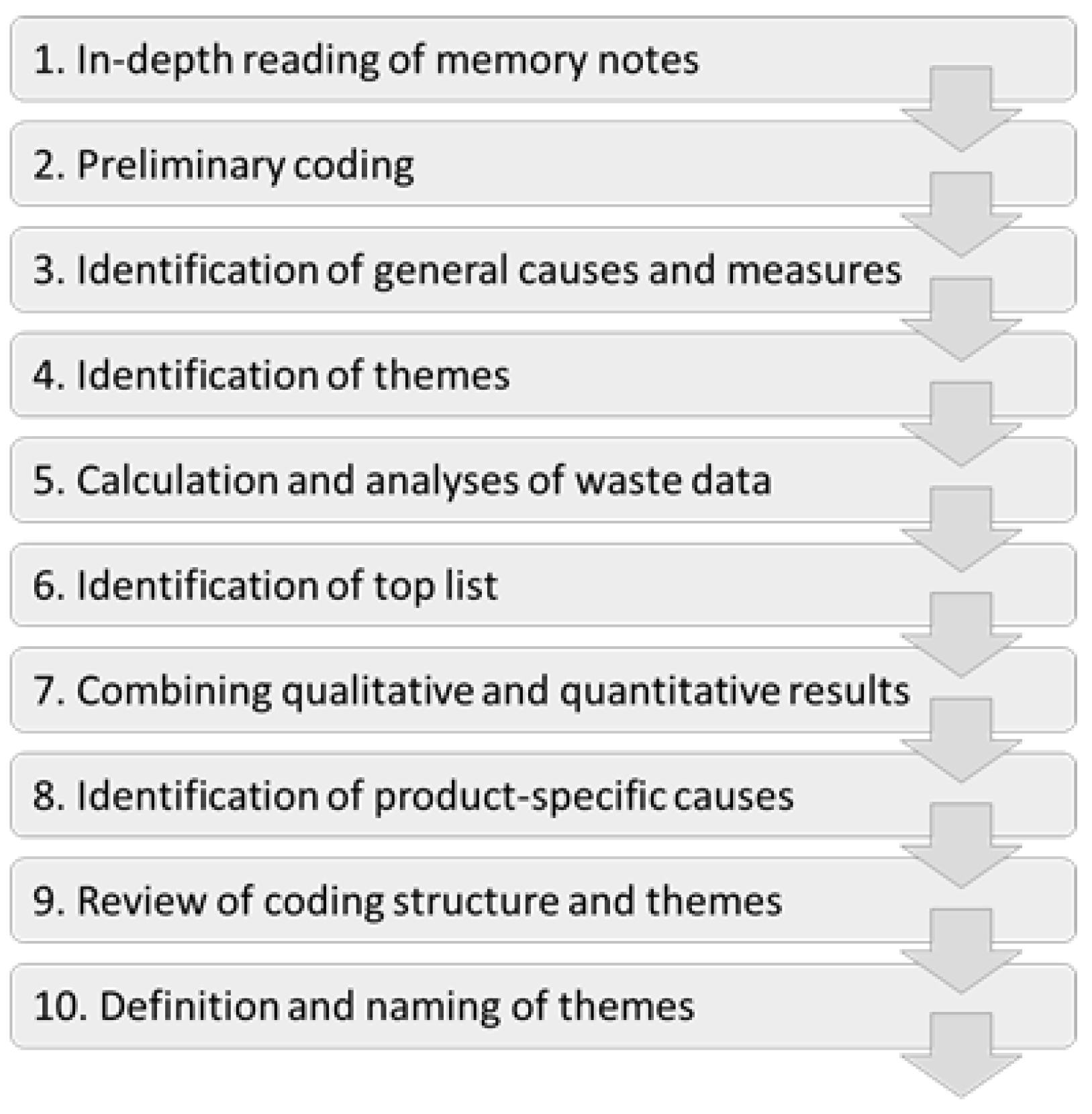 Sustainability 14 10031 g001