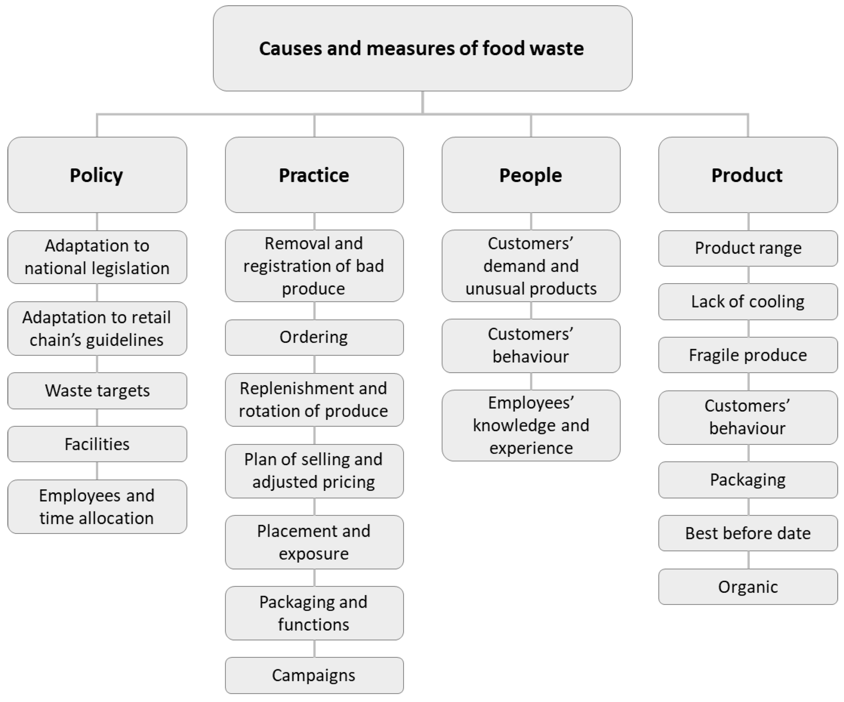 Sustainability 14 10031 g002