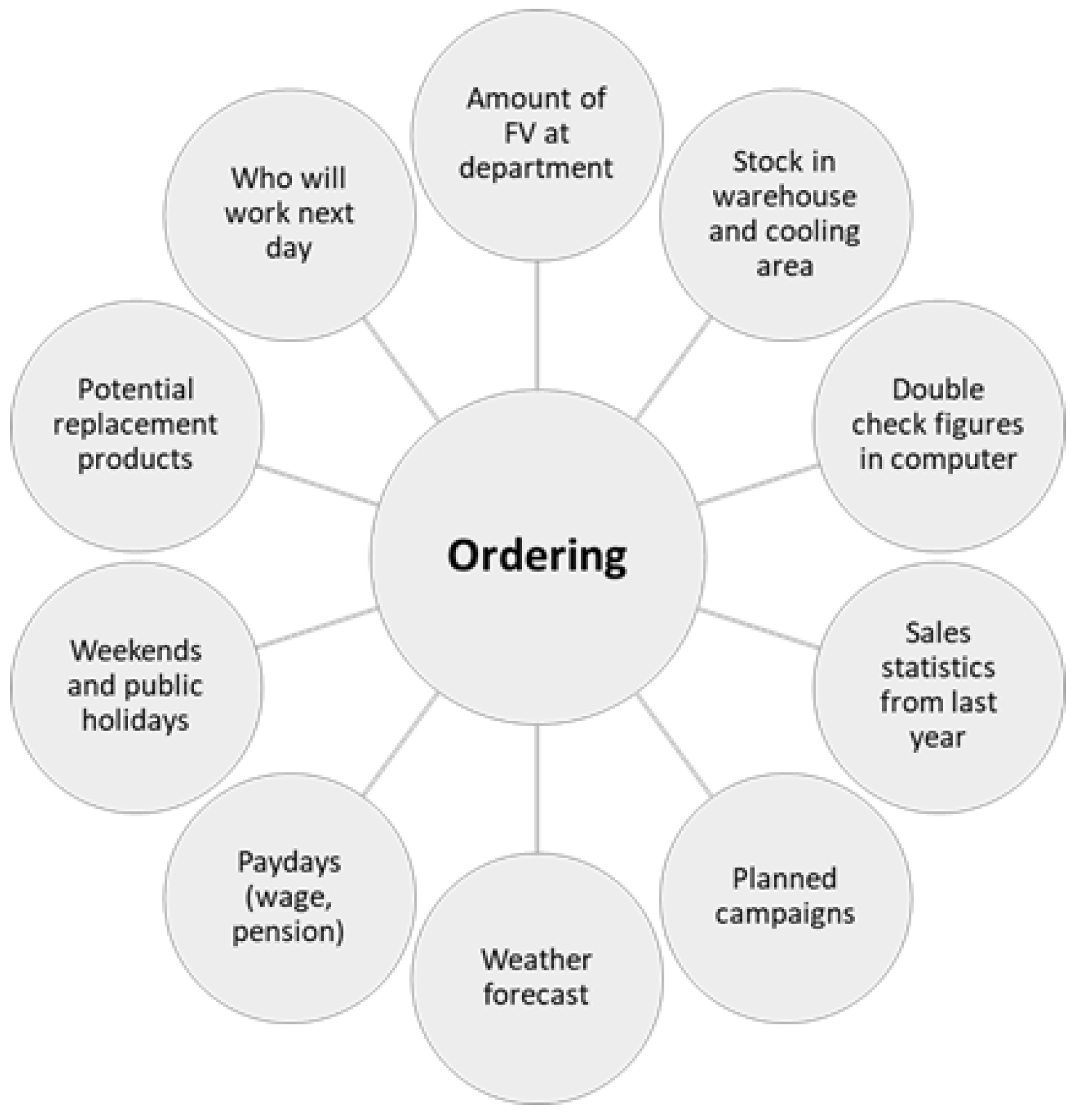 Sustainability 14 10031 g003