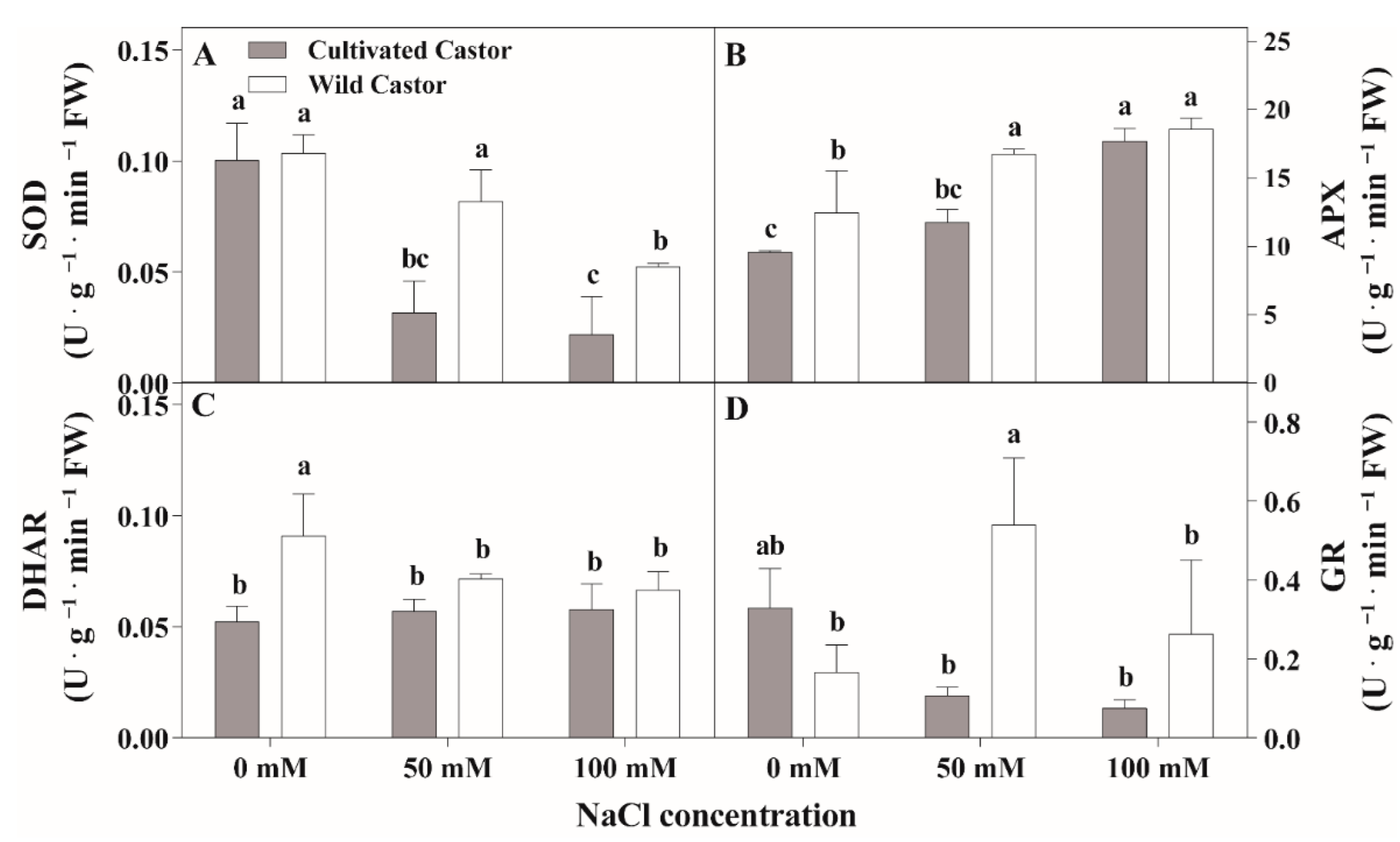 Sustainability 14 10032 g003