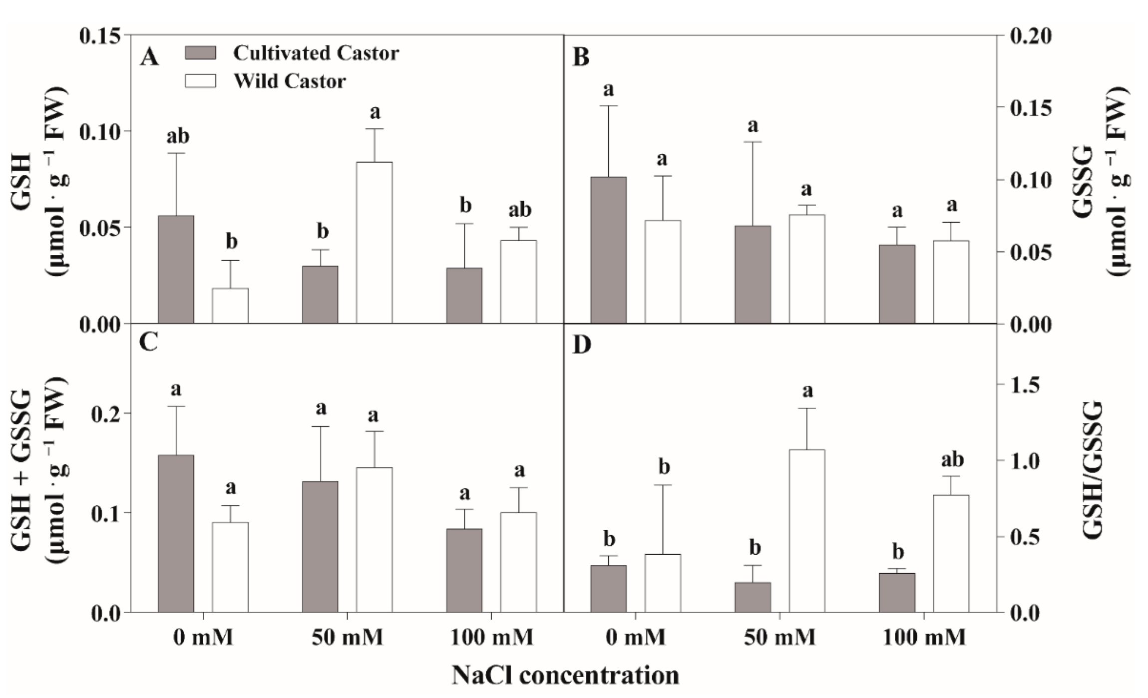 Sustainability 14 10032 g005