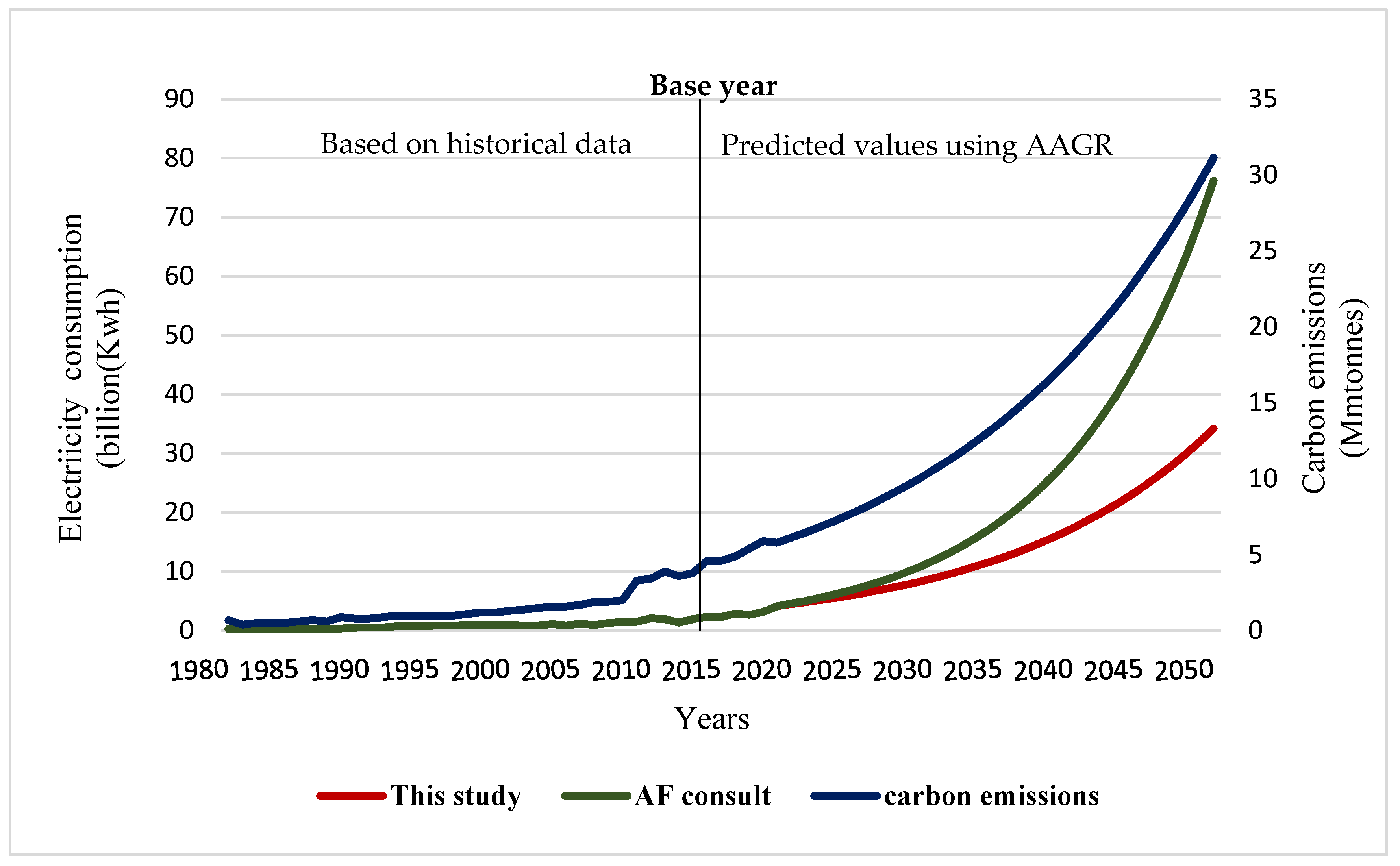 Sustainability 14 10033 g001