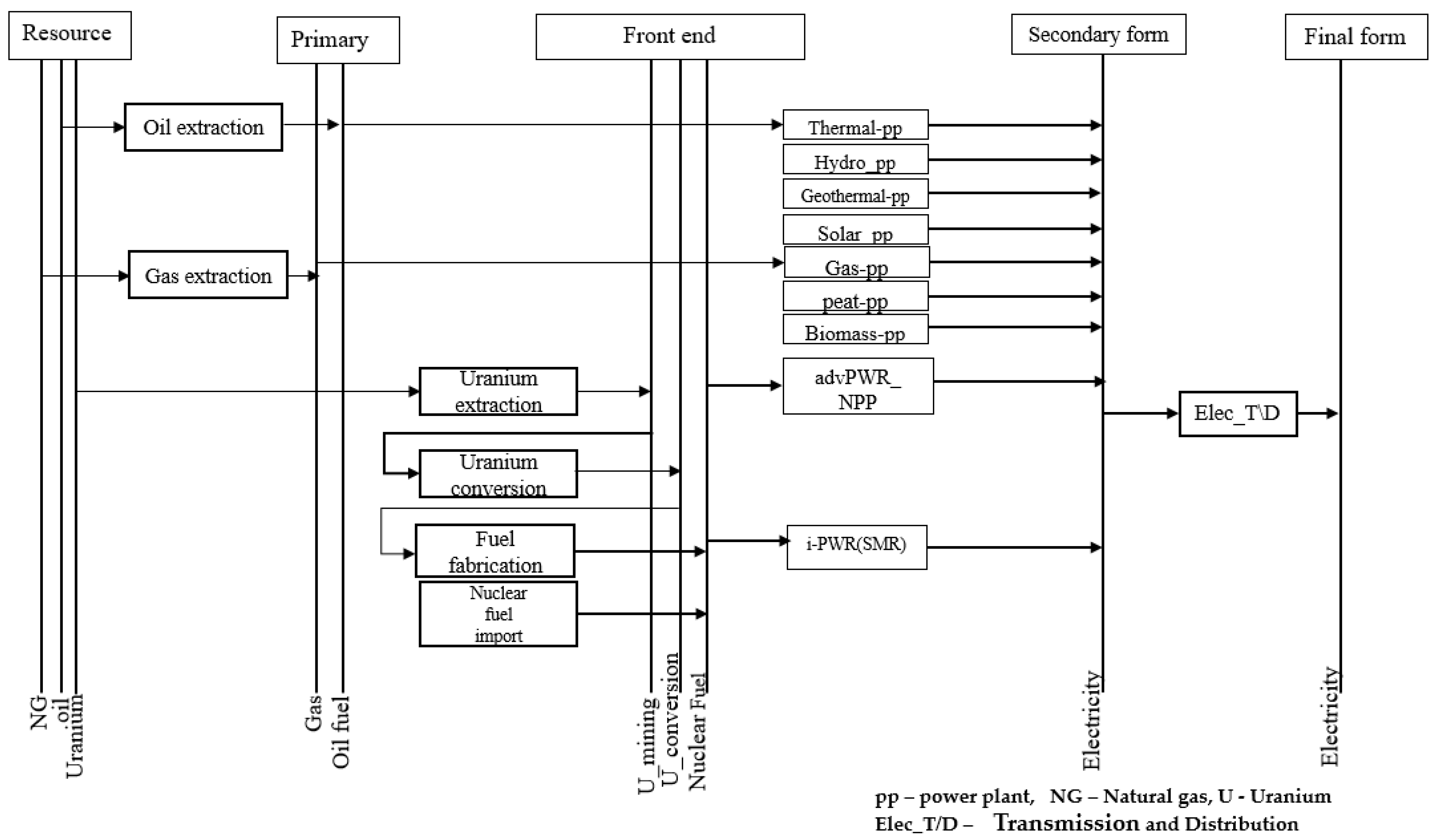 Sustainability 14 10033 g002