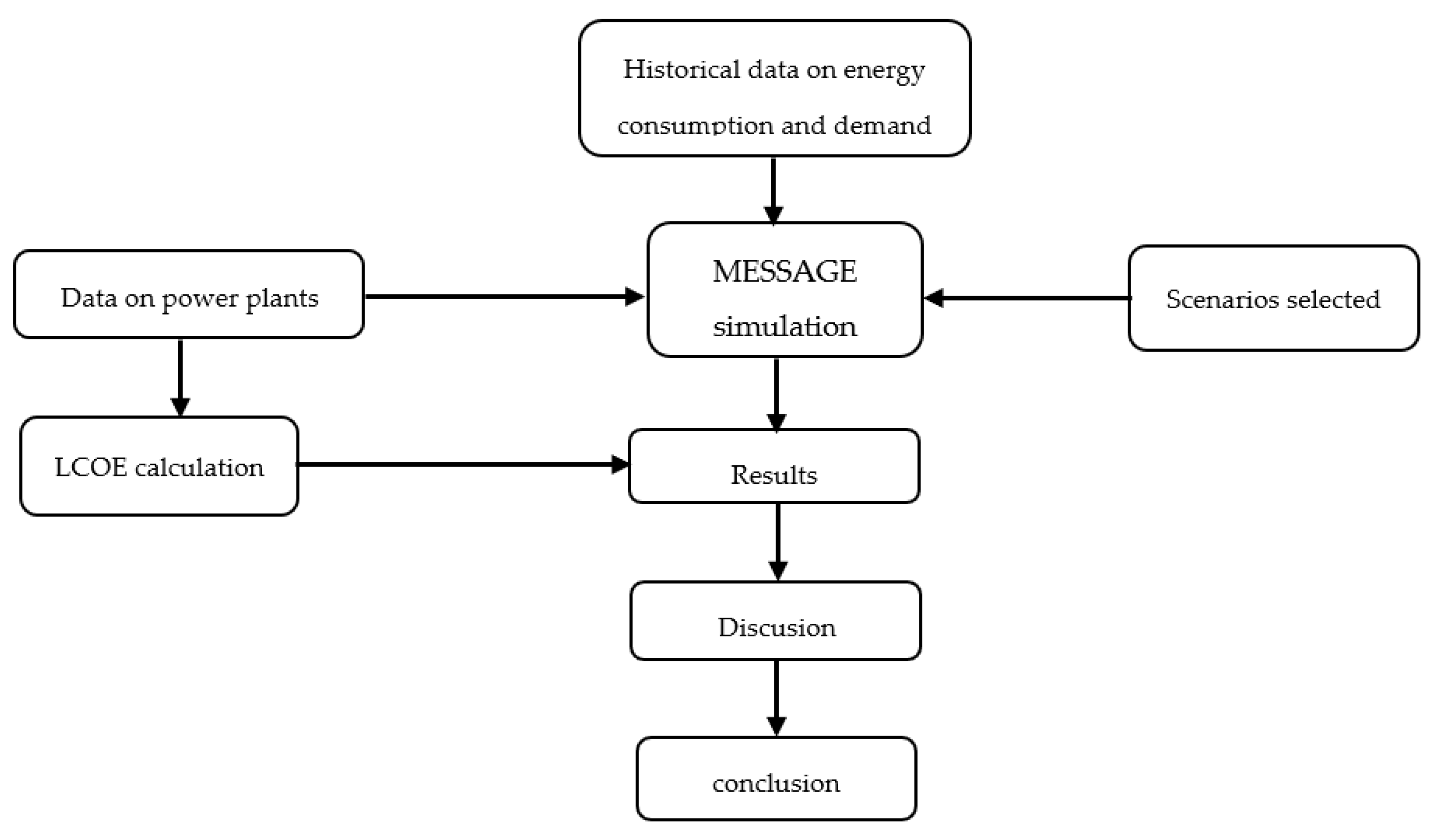 Sustainability 14 10033 g003
