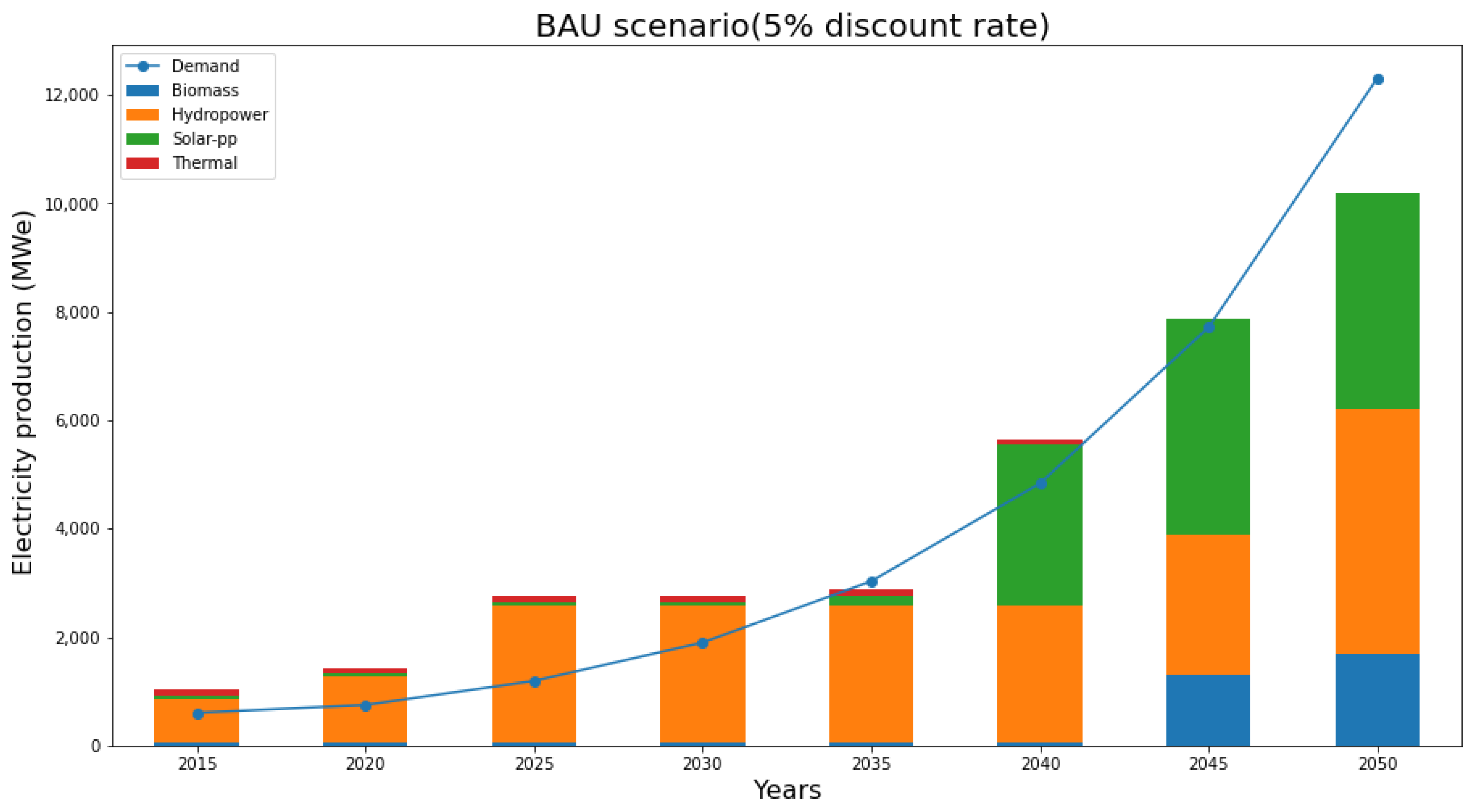 Sustainability 14 10033 g004