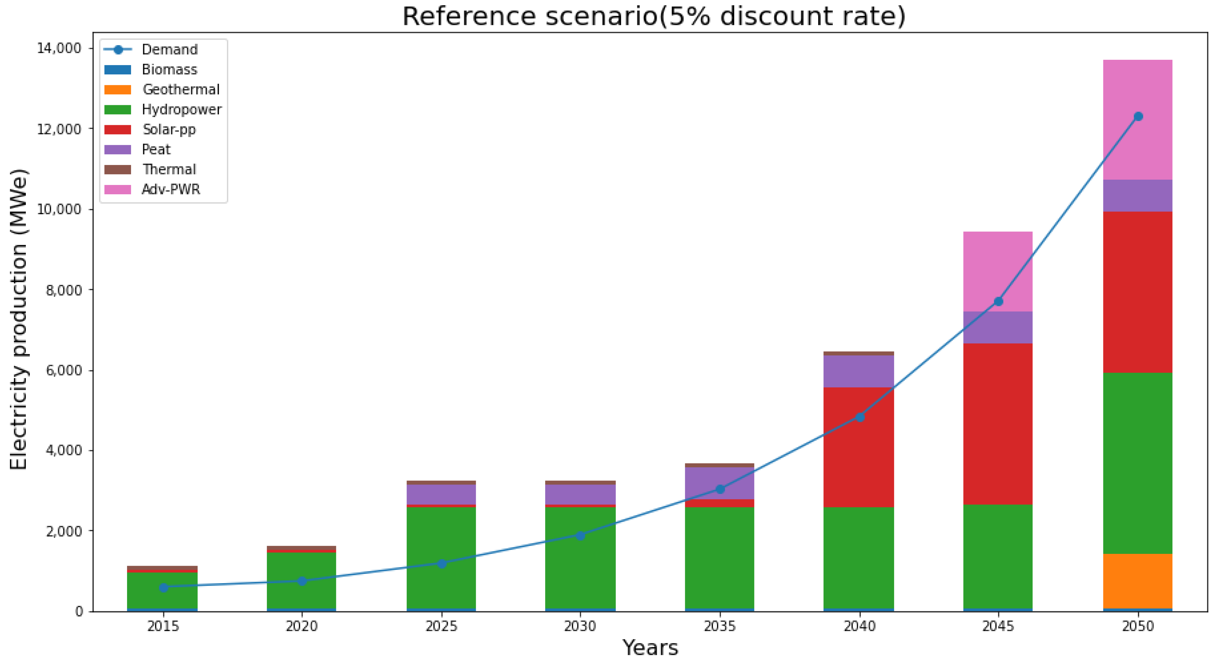 Sustainability 14 10033 g005