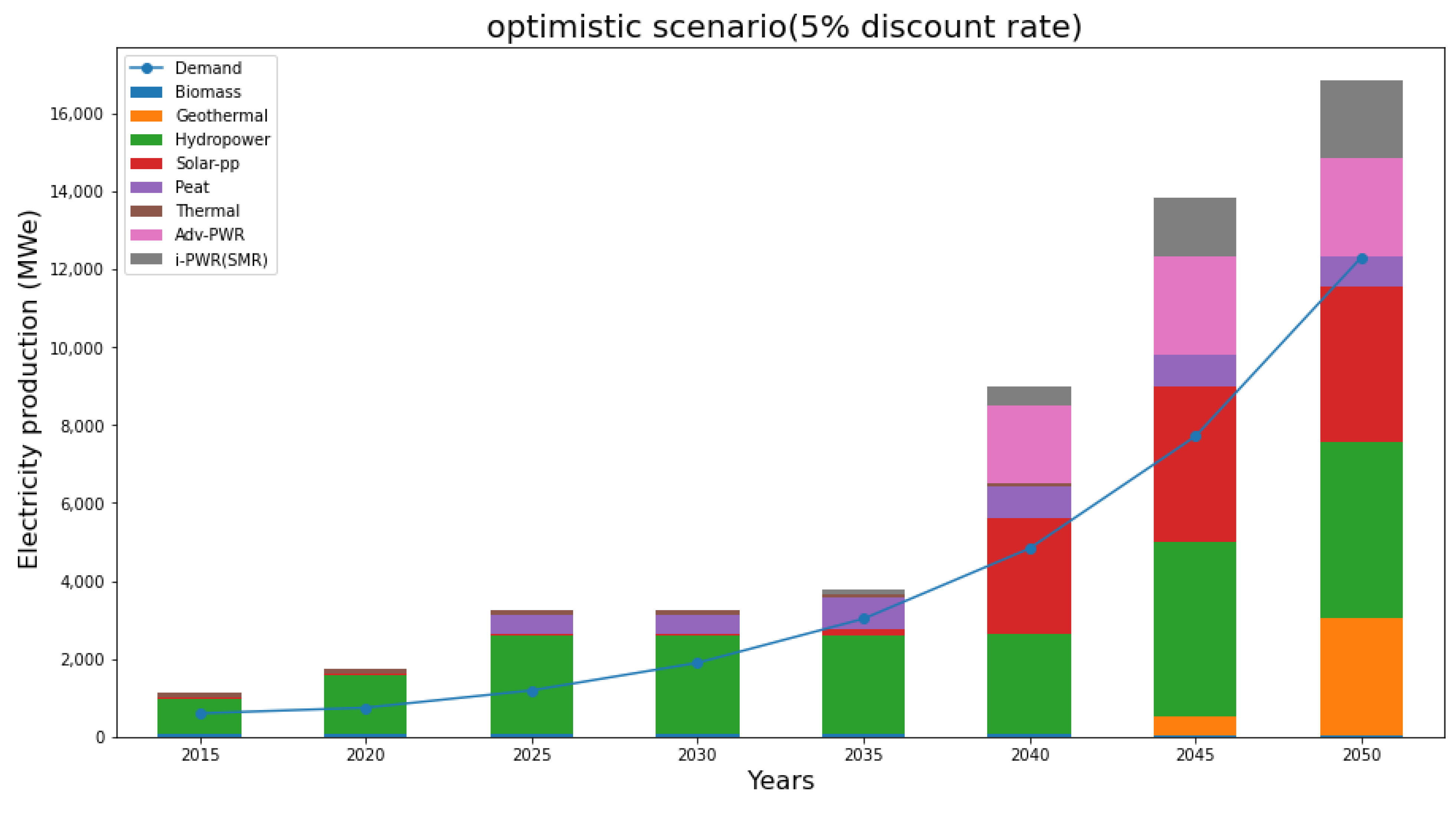 Sustainability 14 10033 g006