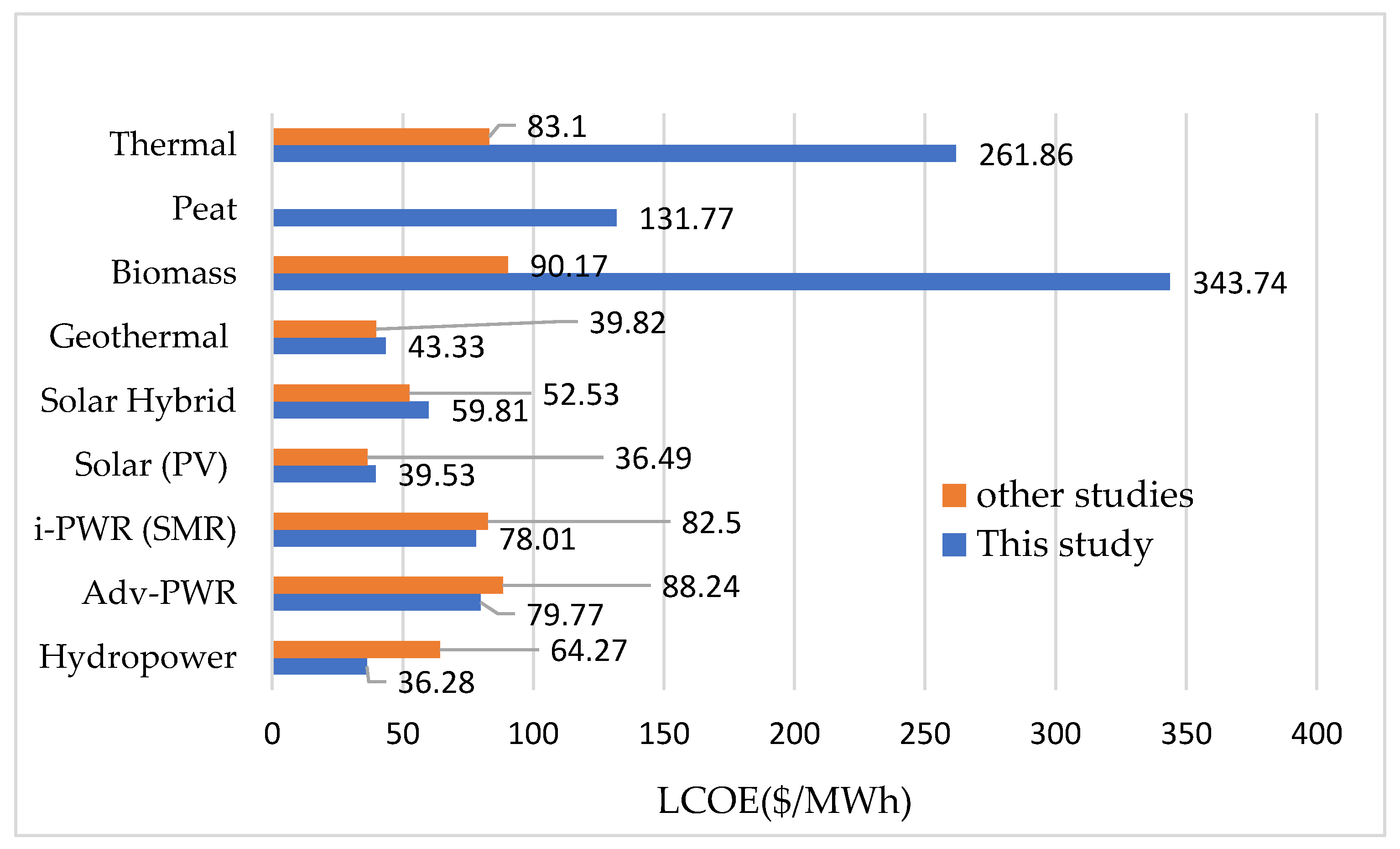 Sustainability 14 10033 g008