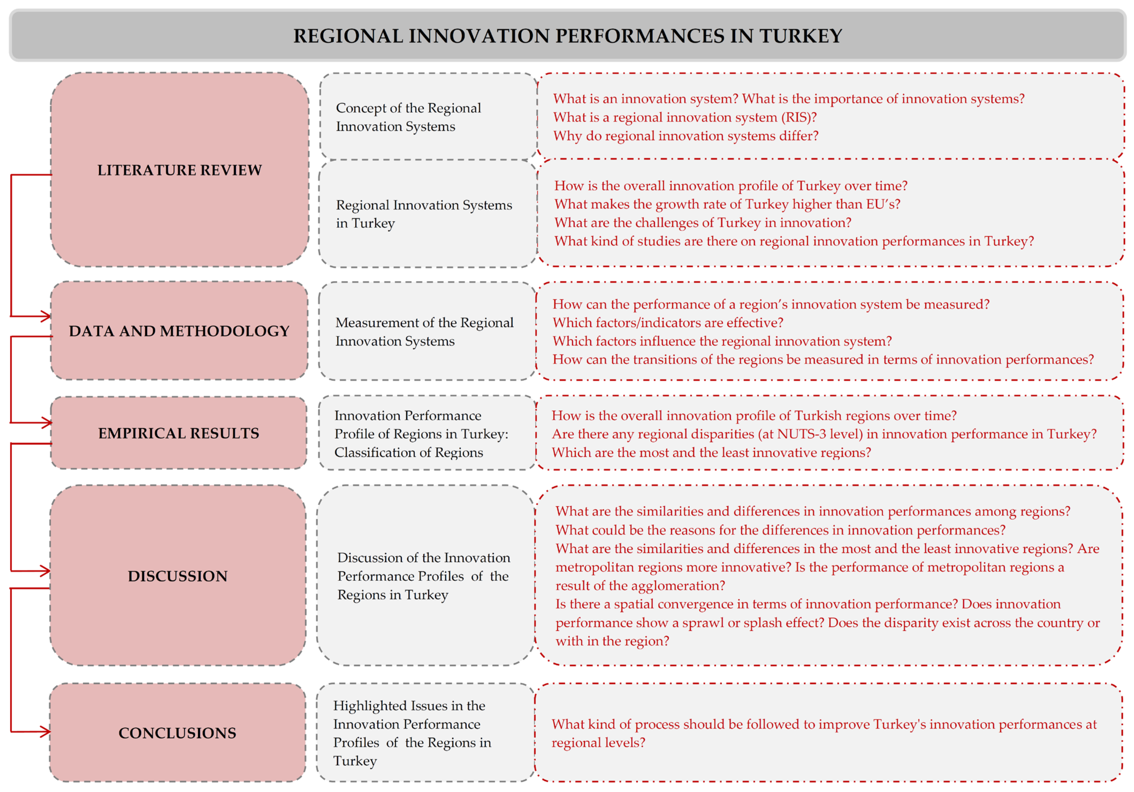 Sustainability 14 10035 g001
