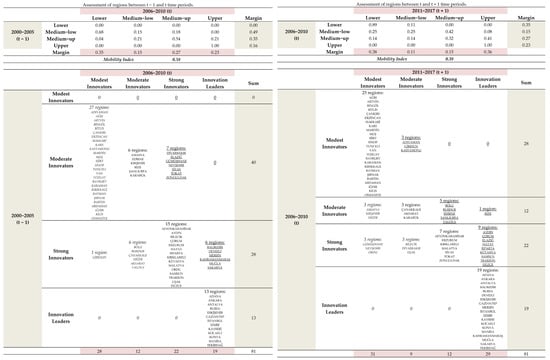 Sustainability 14 10035 g0a1 550