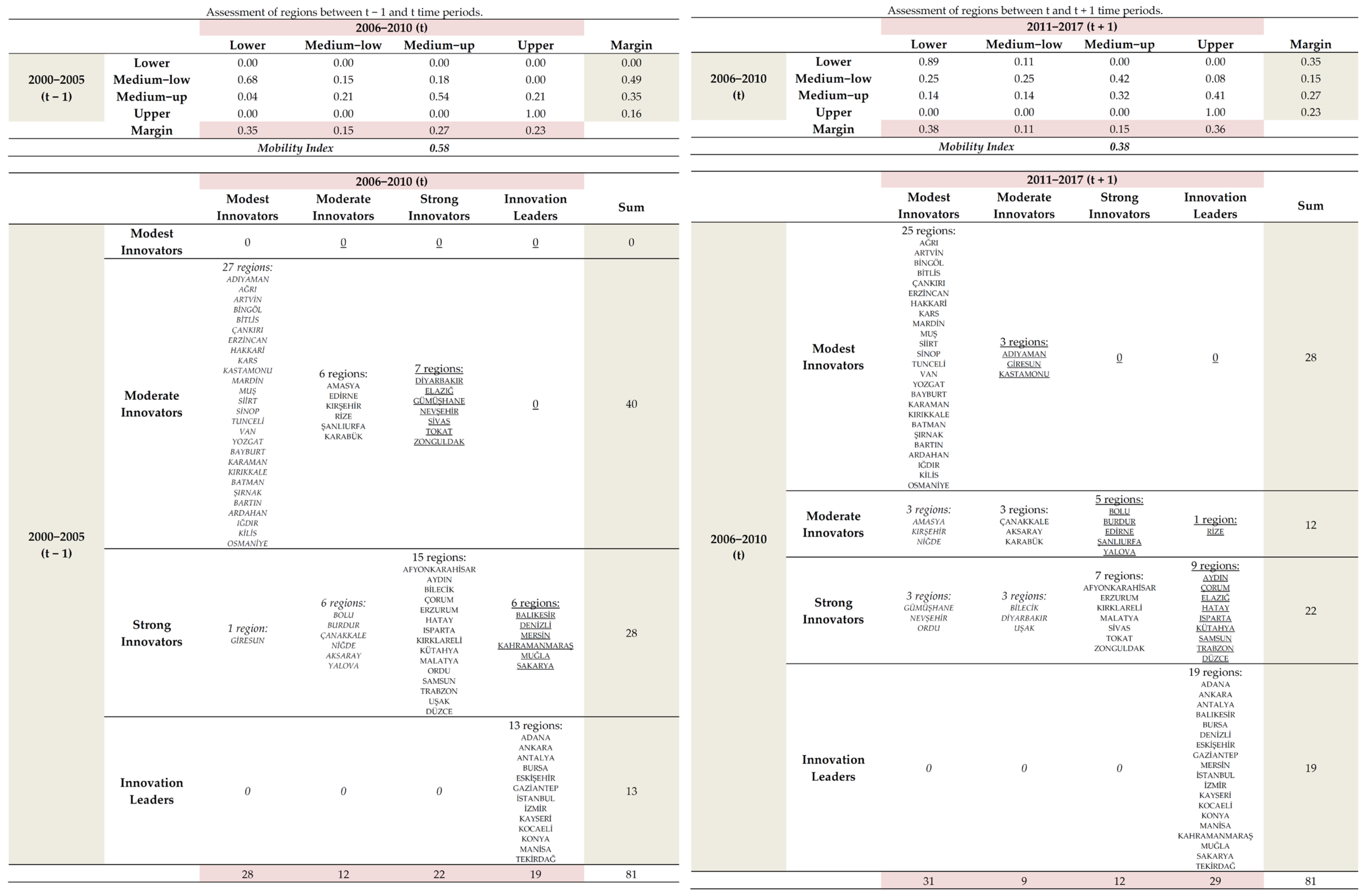 Sustainability 14 10035 g0a1