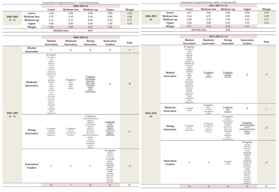 Sustainability 14 10035 g0a3 550