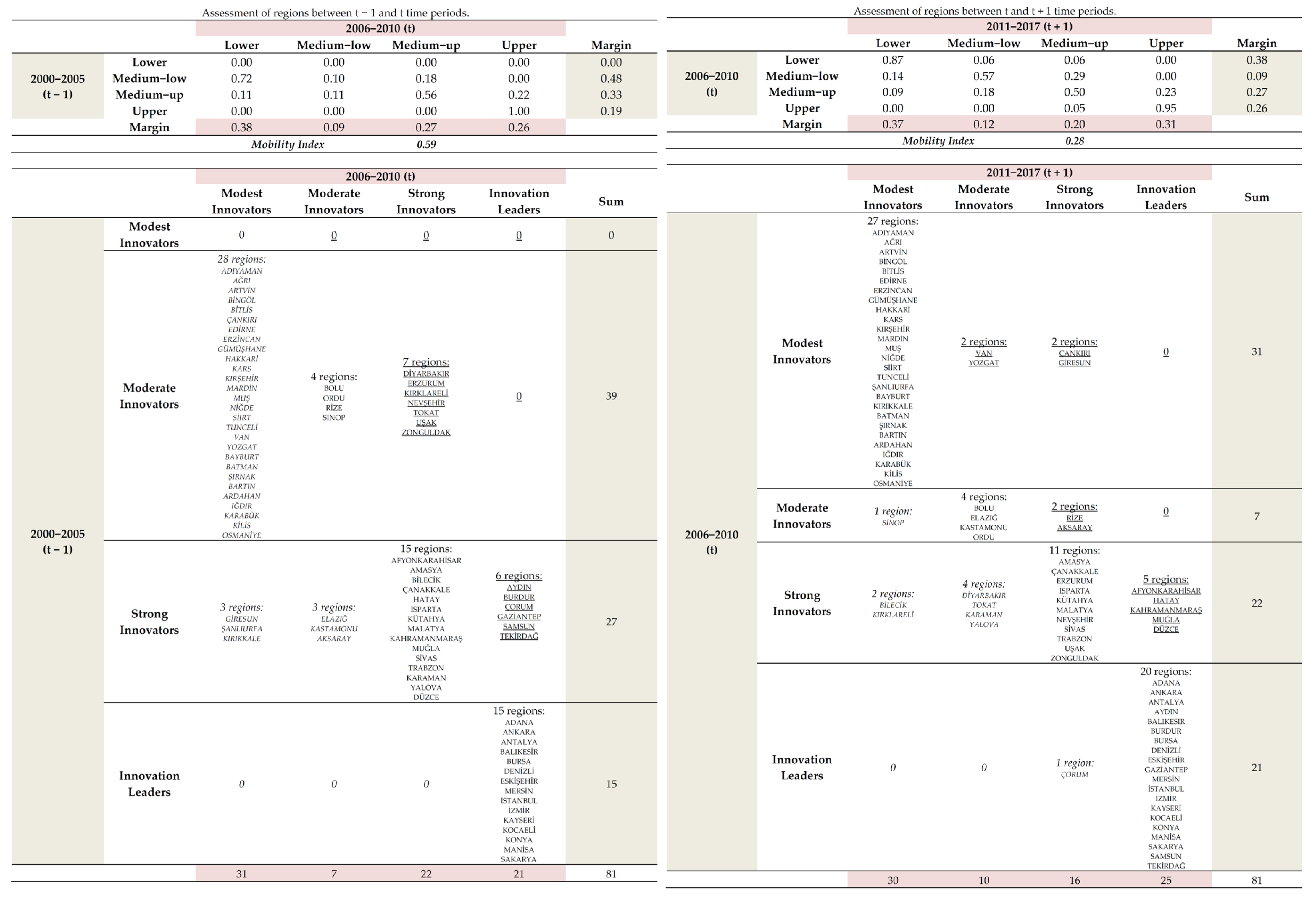 Sustainability 14 10035 g0a3
