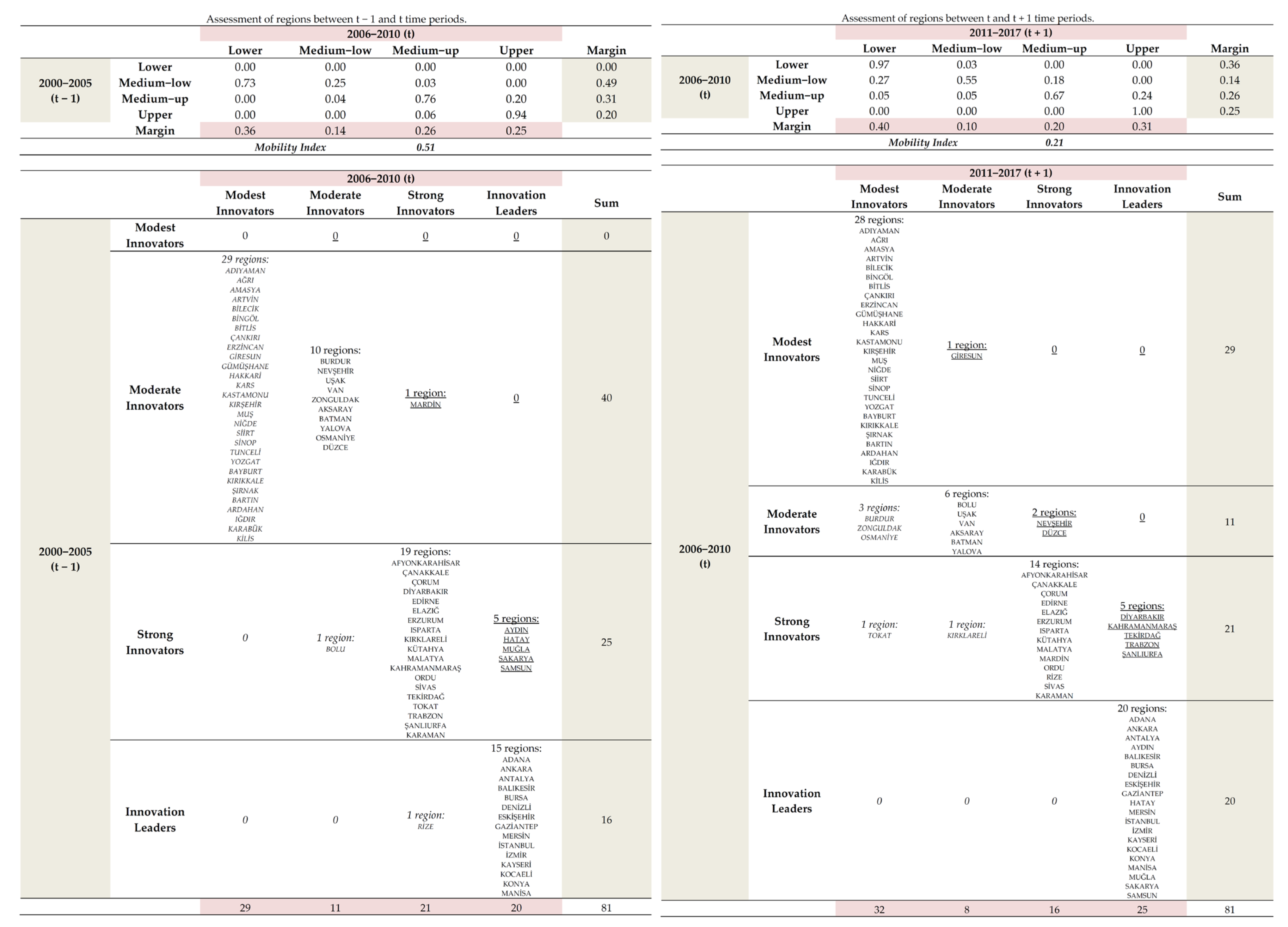 Sustainability 14 10035 g0a5