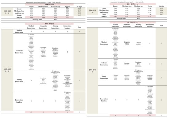 Sustainability 14 10035 g0a7 550