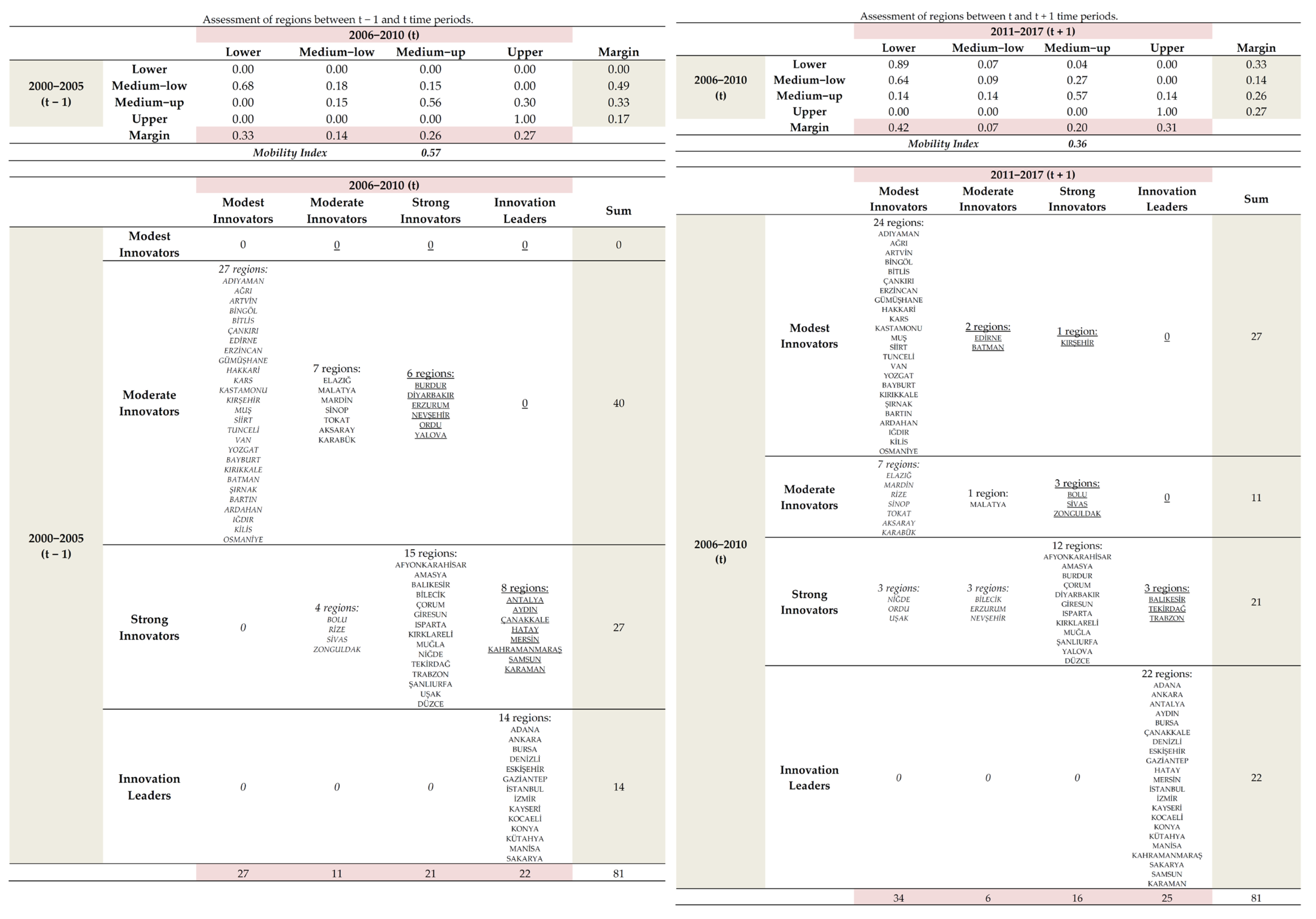 Sustainability 14 10035 g0a7