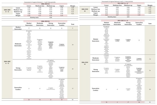Sustainability 14 10035 g0a9 550