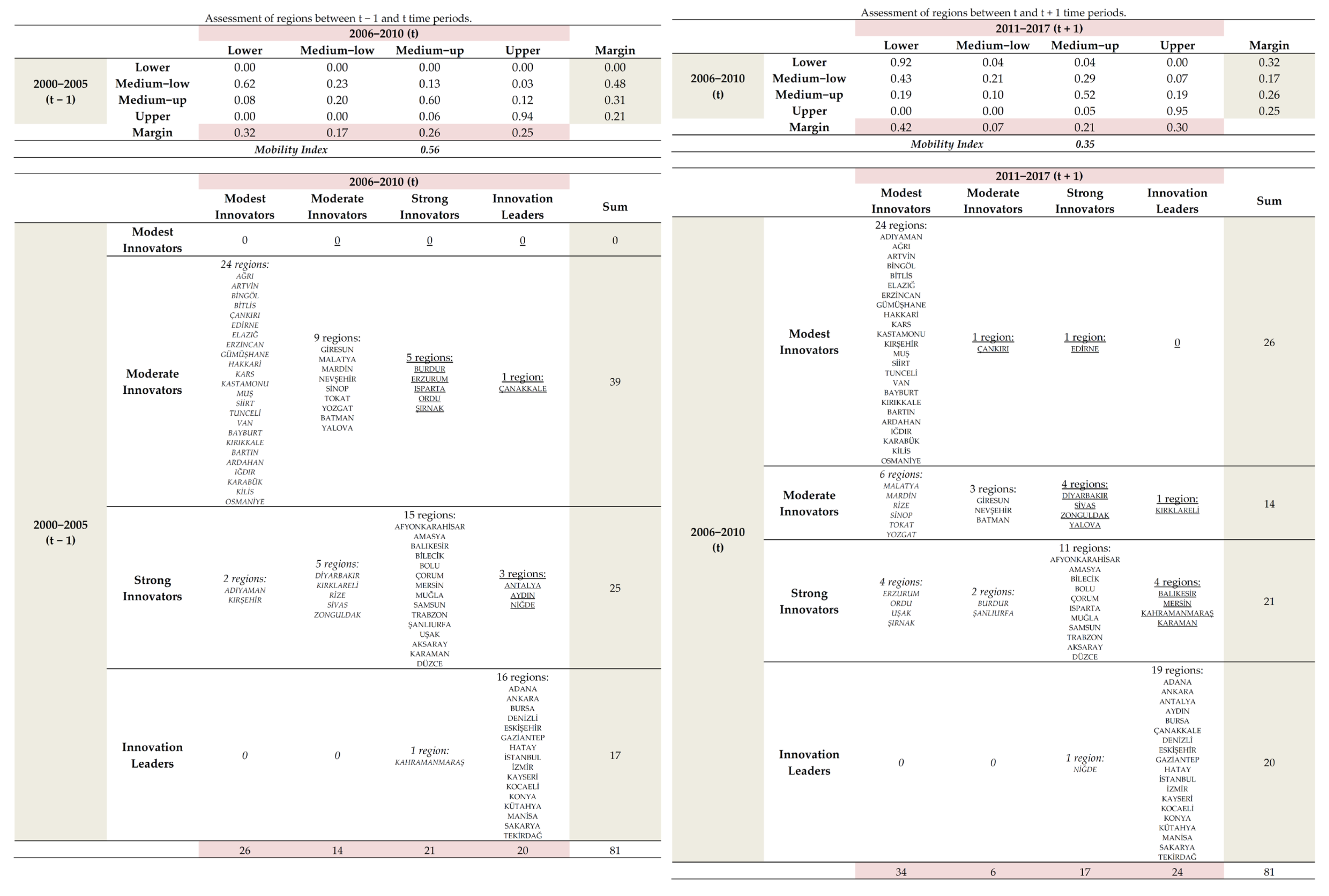 Sustainability 14 10035 g0a9