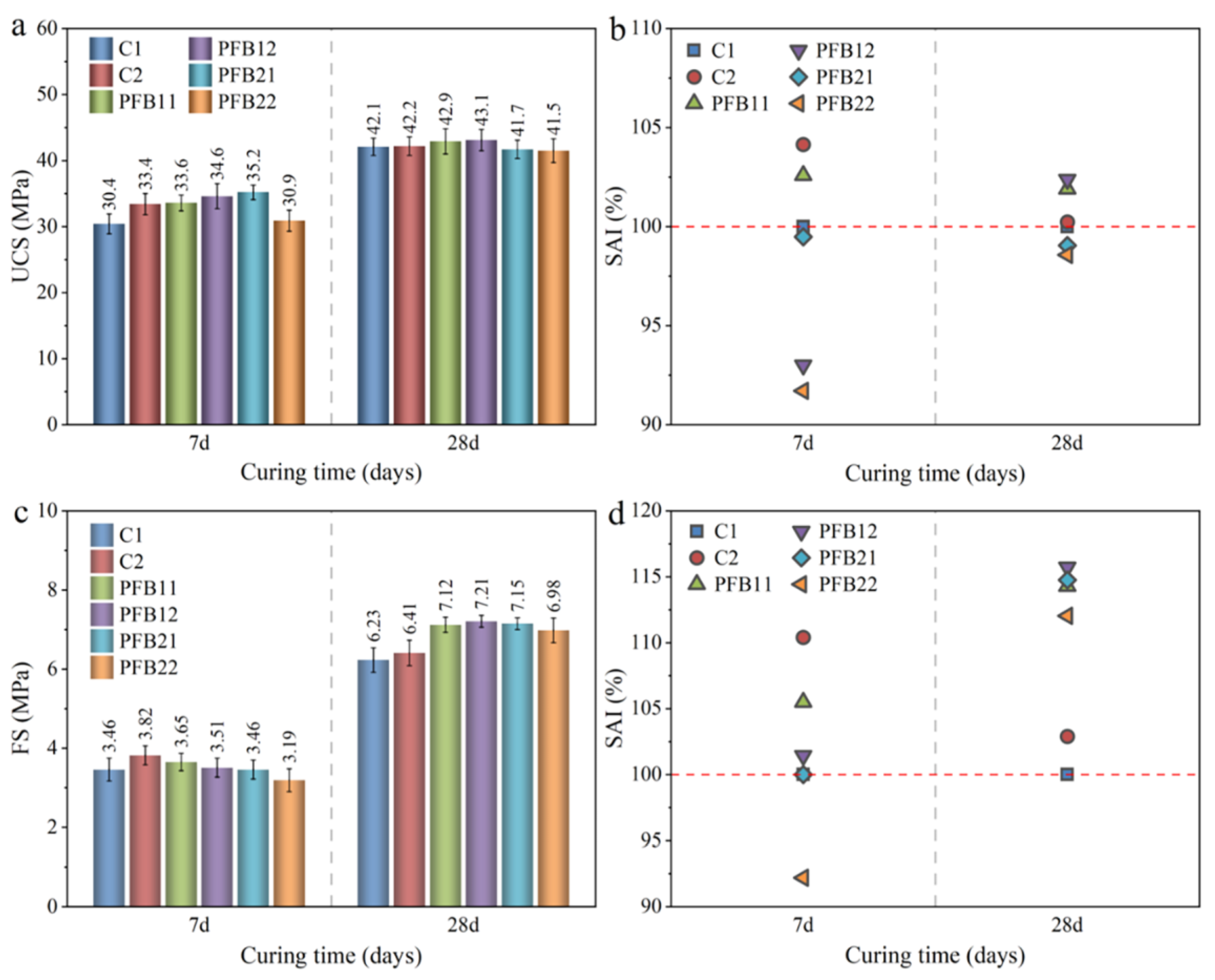 Sustainability 14 10041 g003