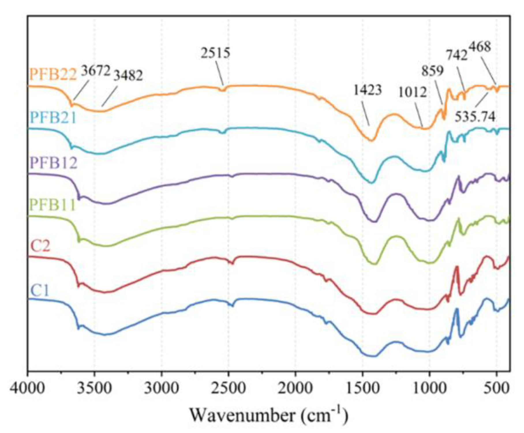 Sustainability 14 10041 g004