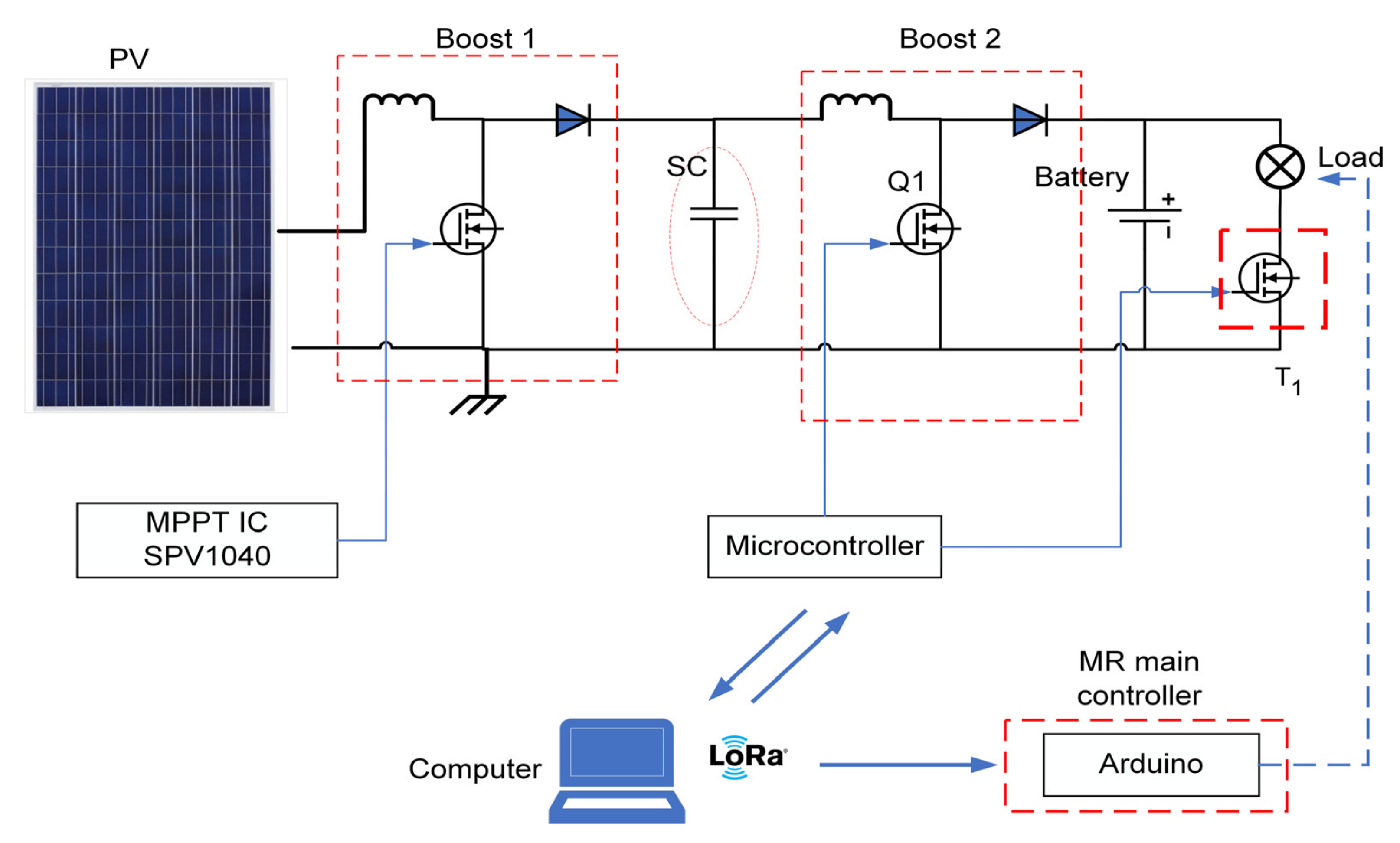 Sustainability 14 10056 g007 Sustainability 14 10056 g007