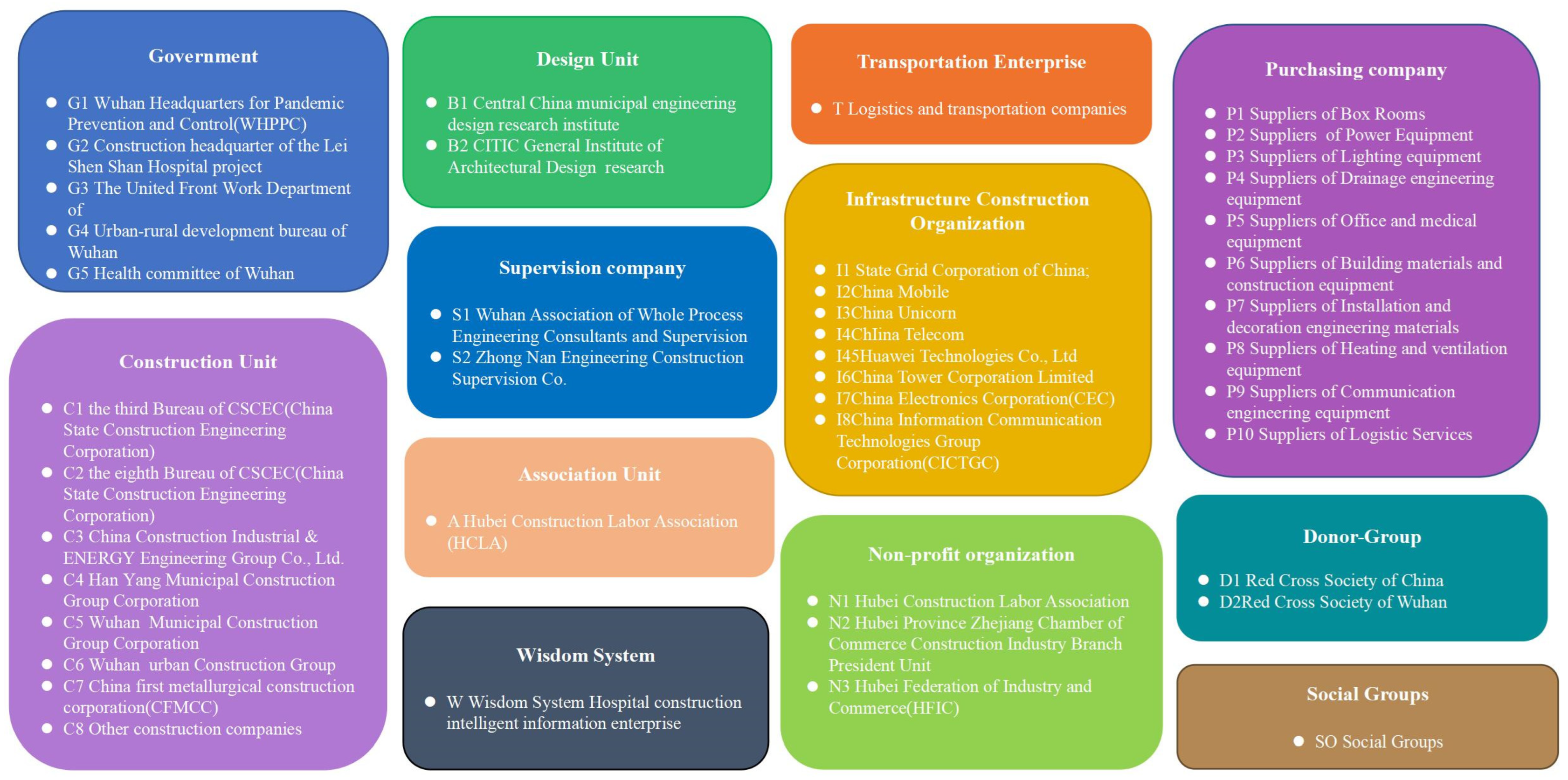 Sustainability 14 10064 g002