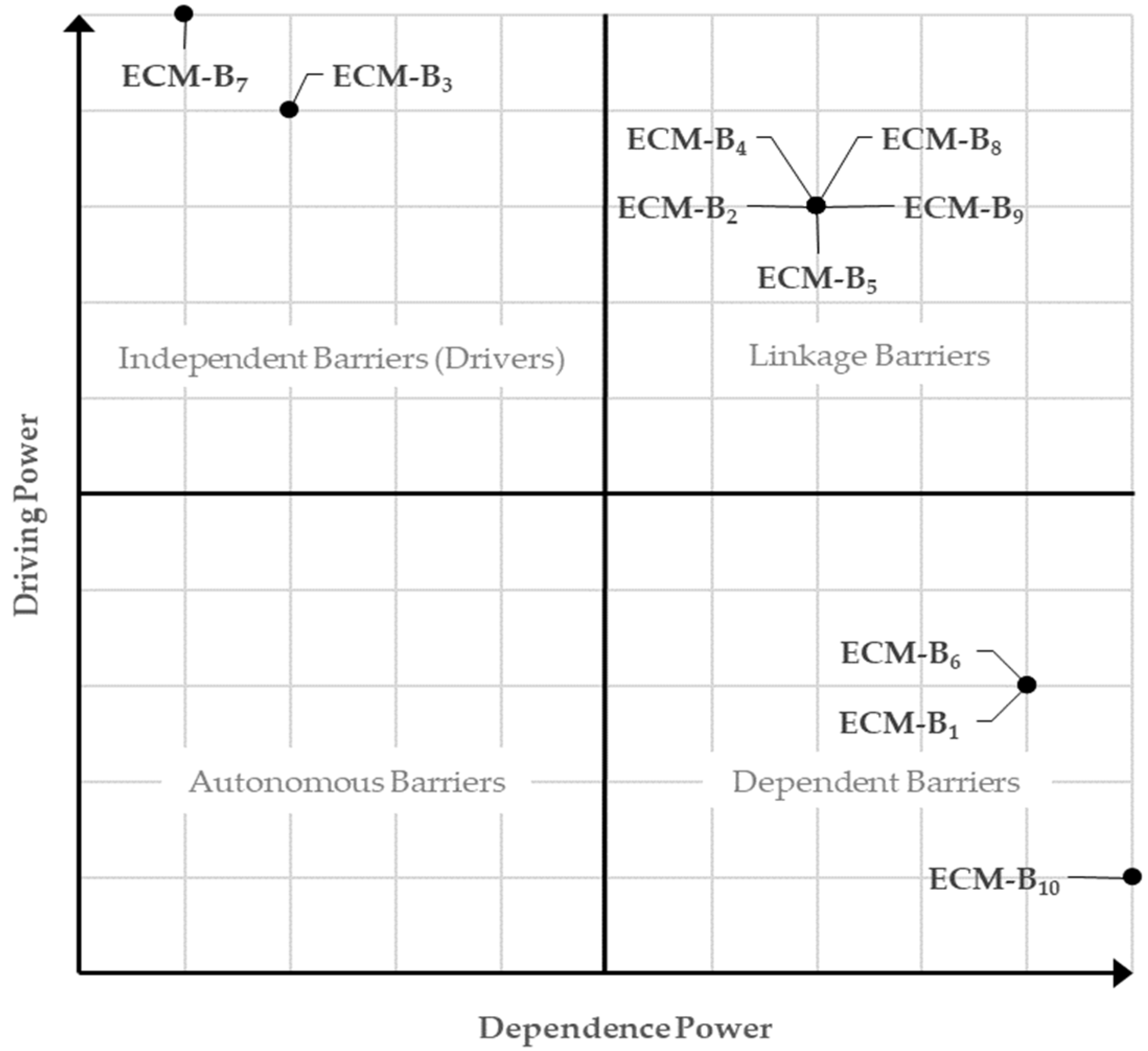 Sustainability 14 10066 g001