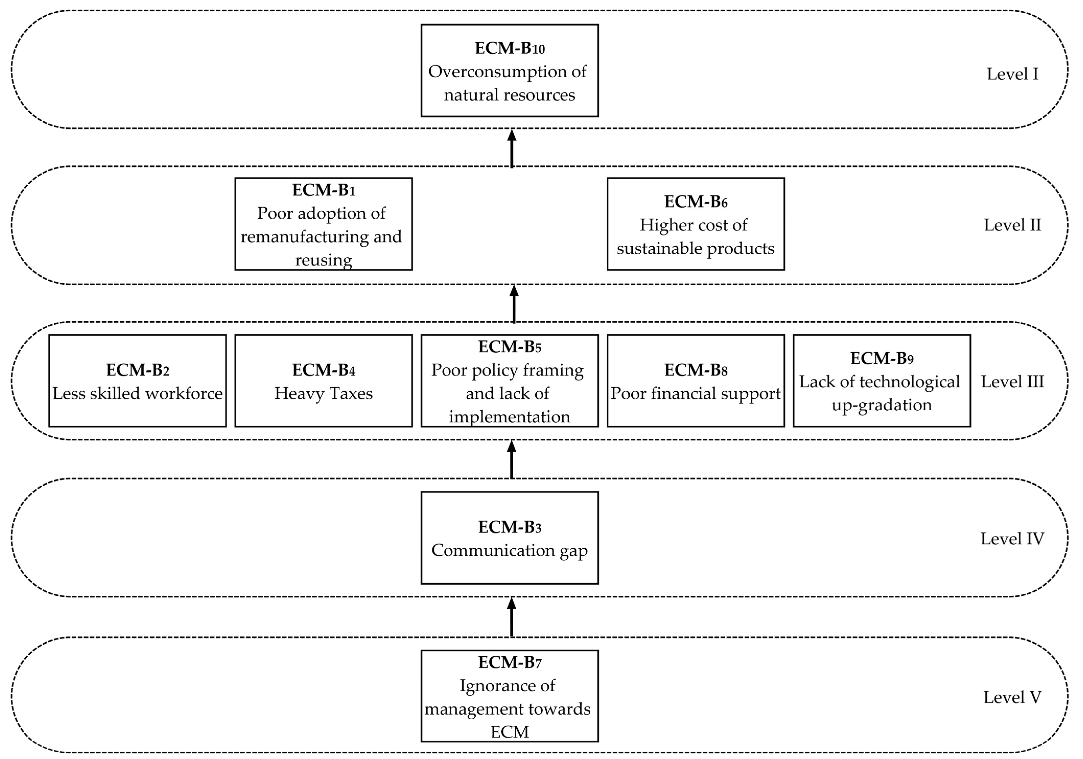Sustainability 14 10066 g002
