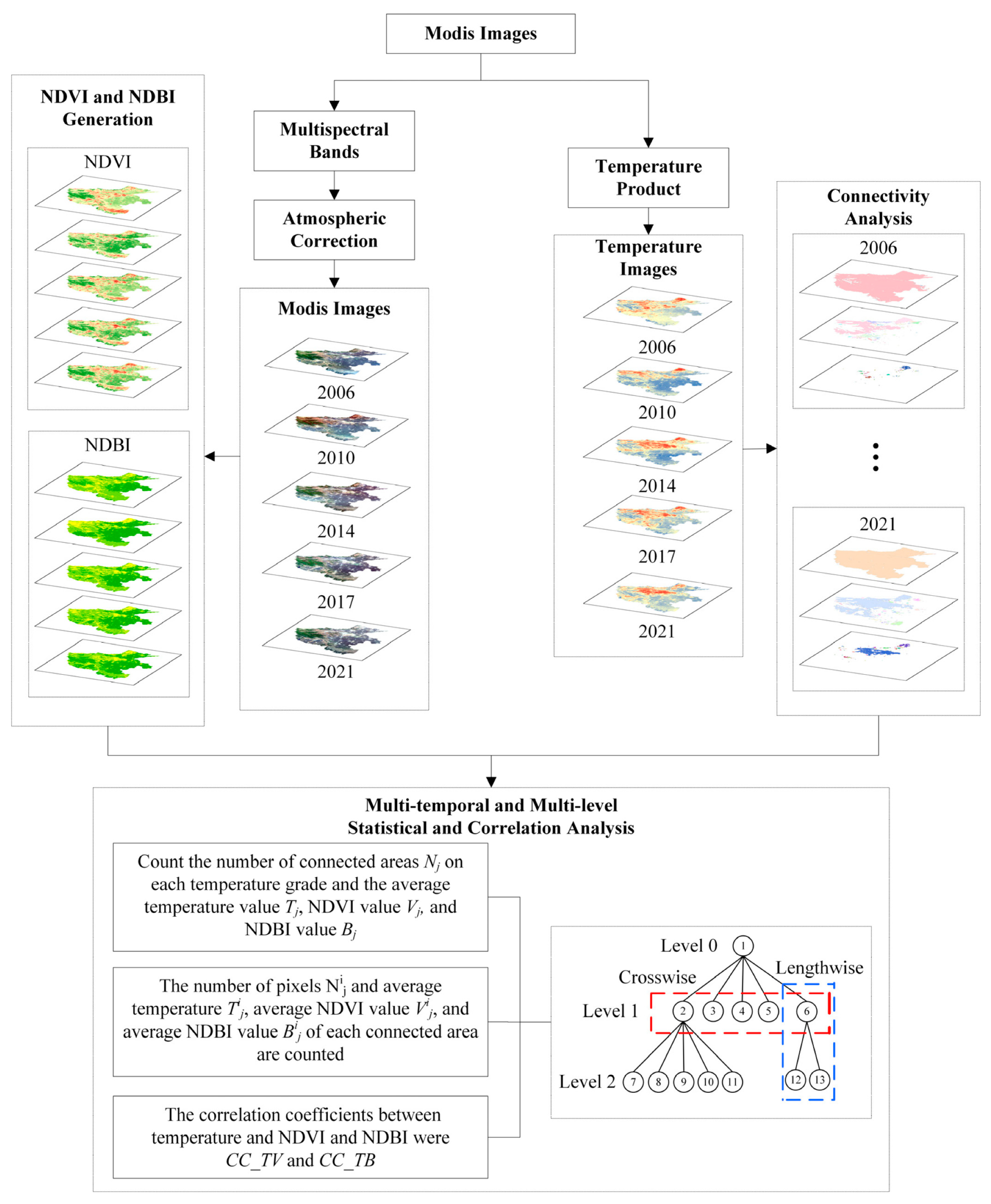 Sustainability 14 10071 g003