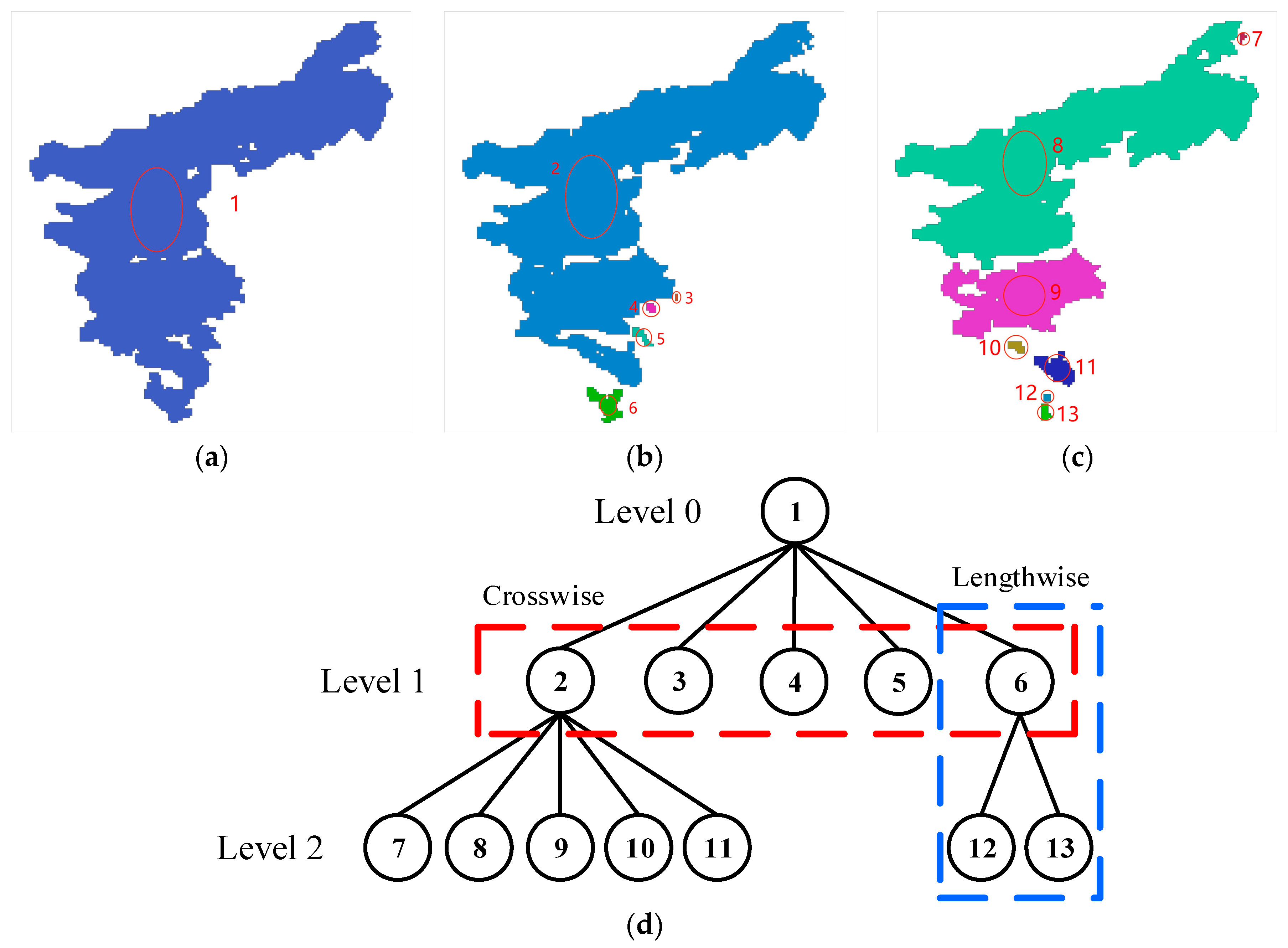 Sustainability 14 10071 g005