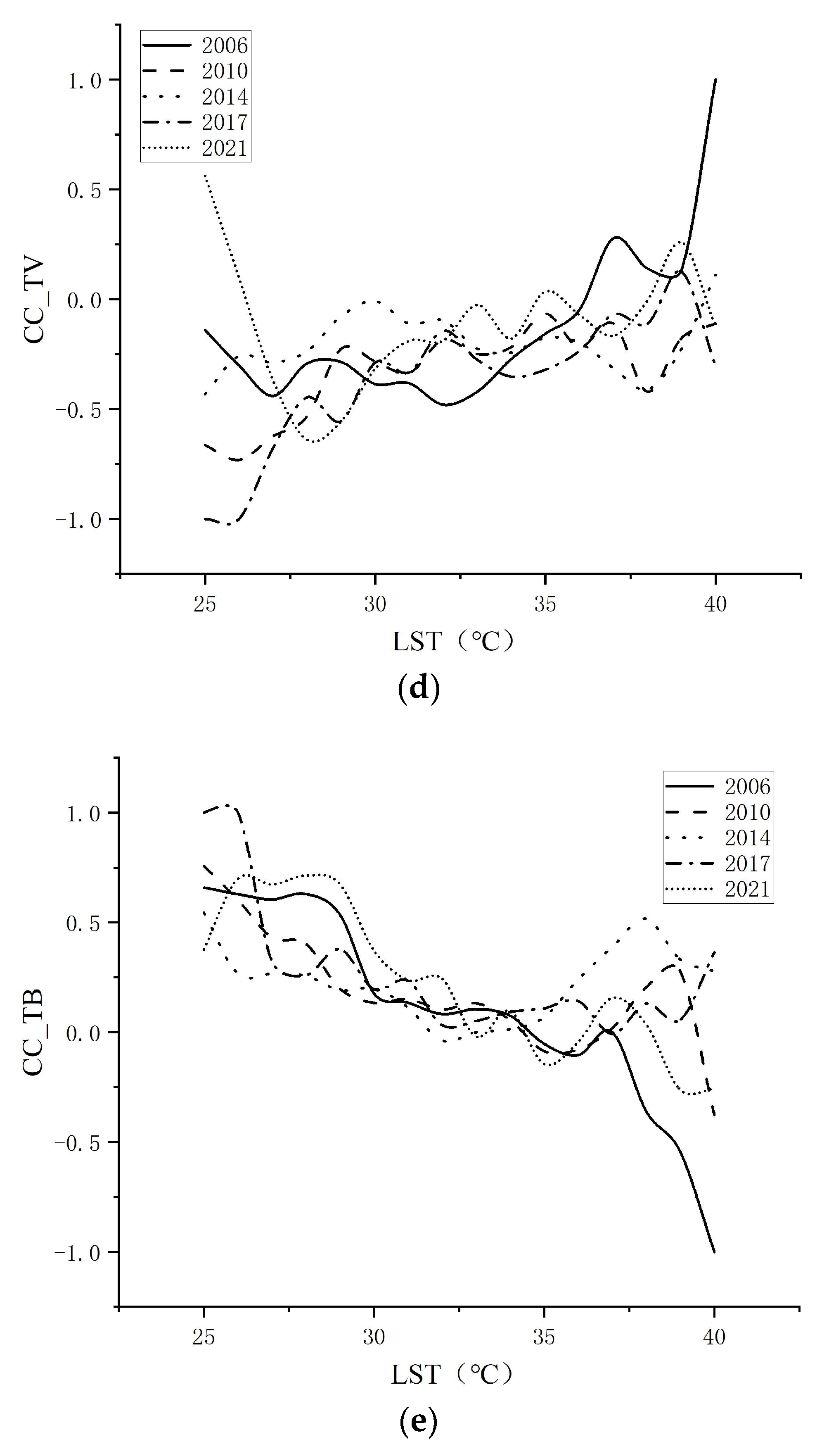 Sustainability 14 10071 g011b