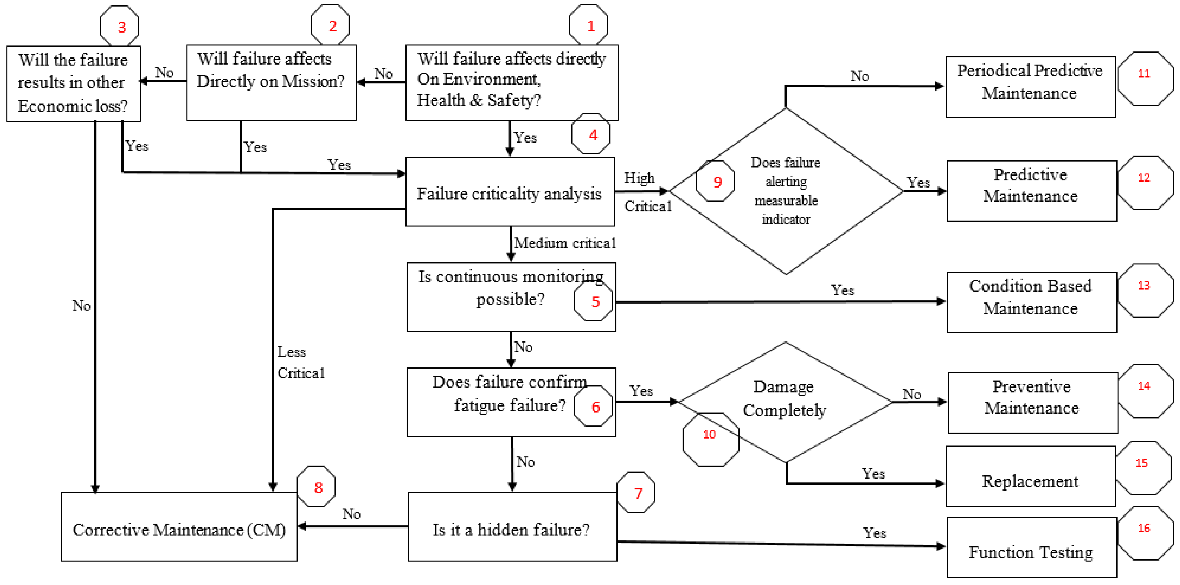 Sustainability 14 10073 g002