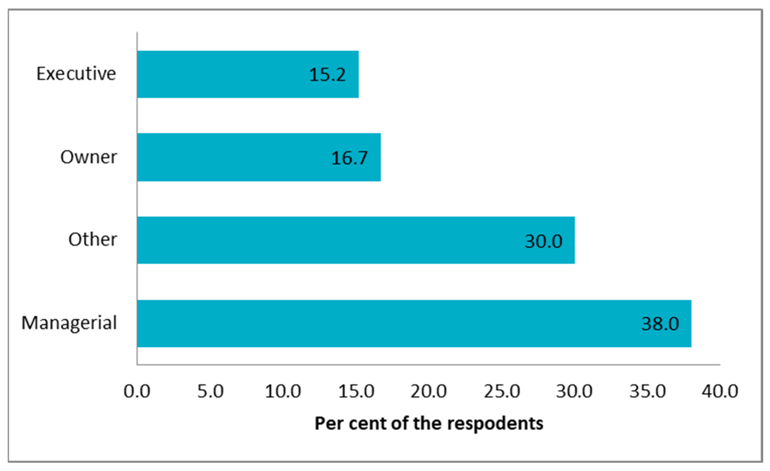 Sustainability 14 10082 g002