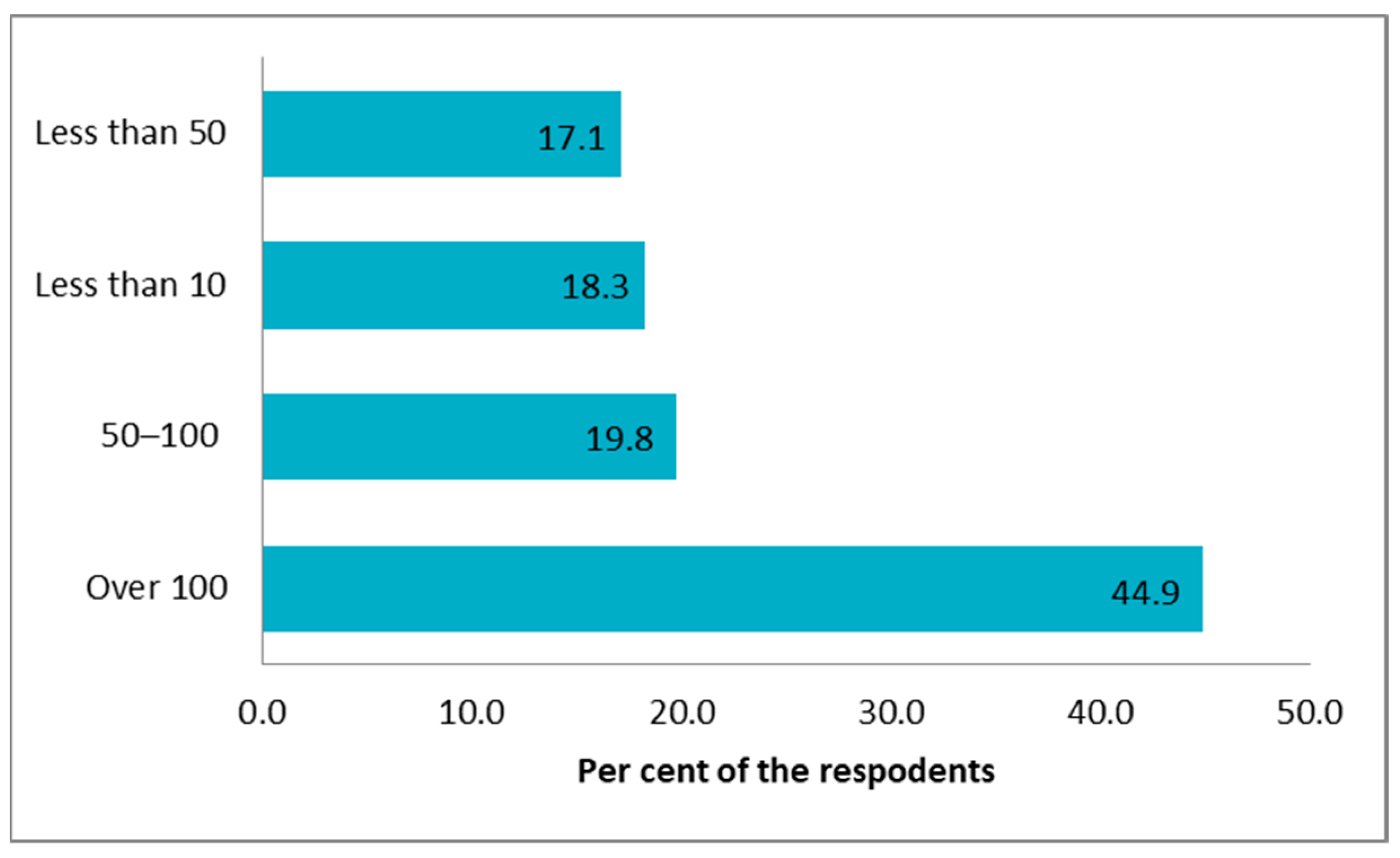 Sustainability 14 10082 g003