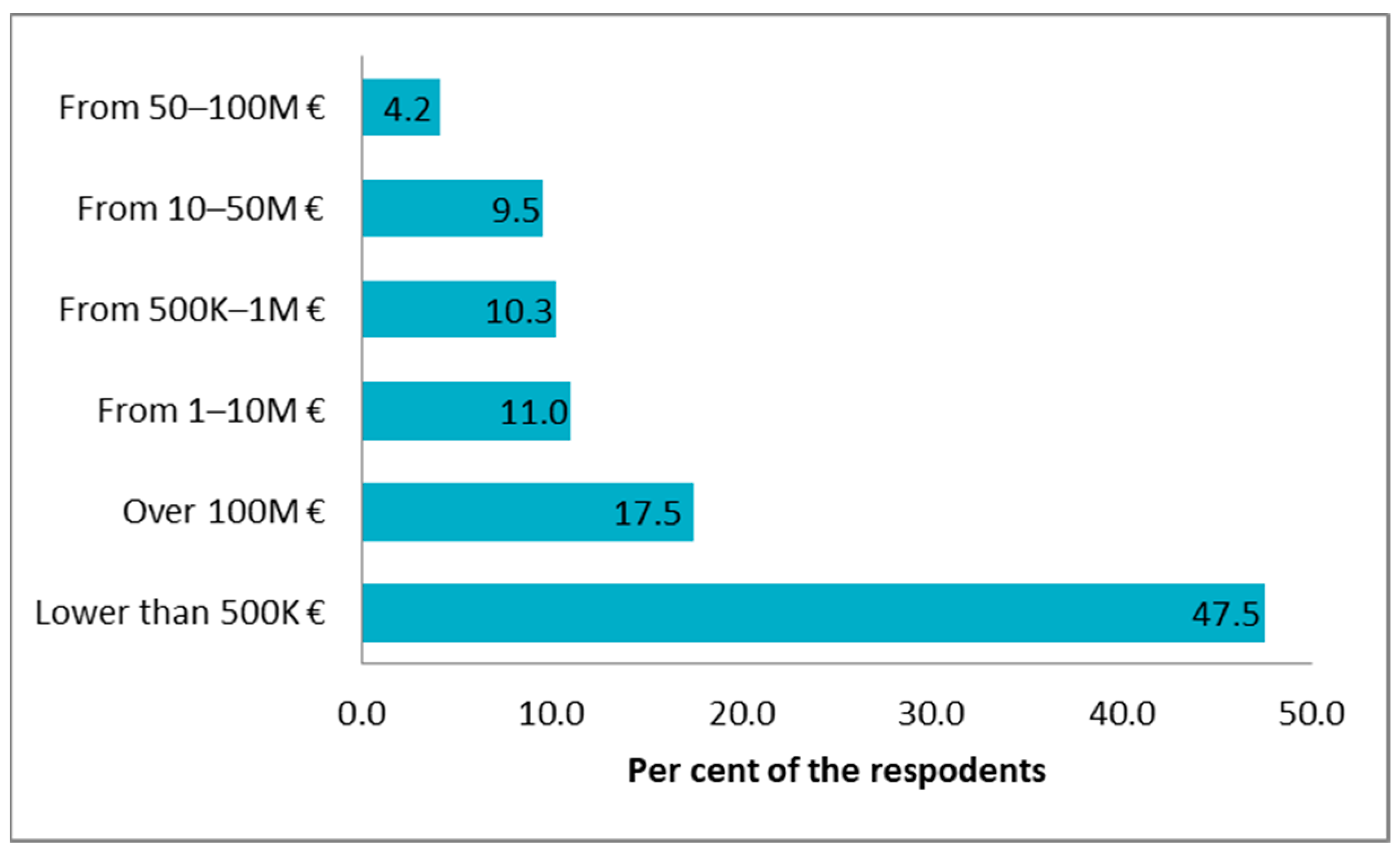 Sustainability 14 10082 g004