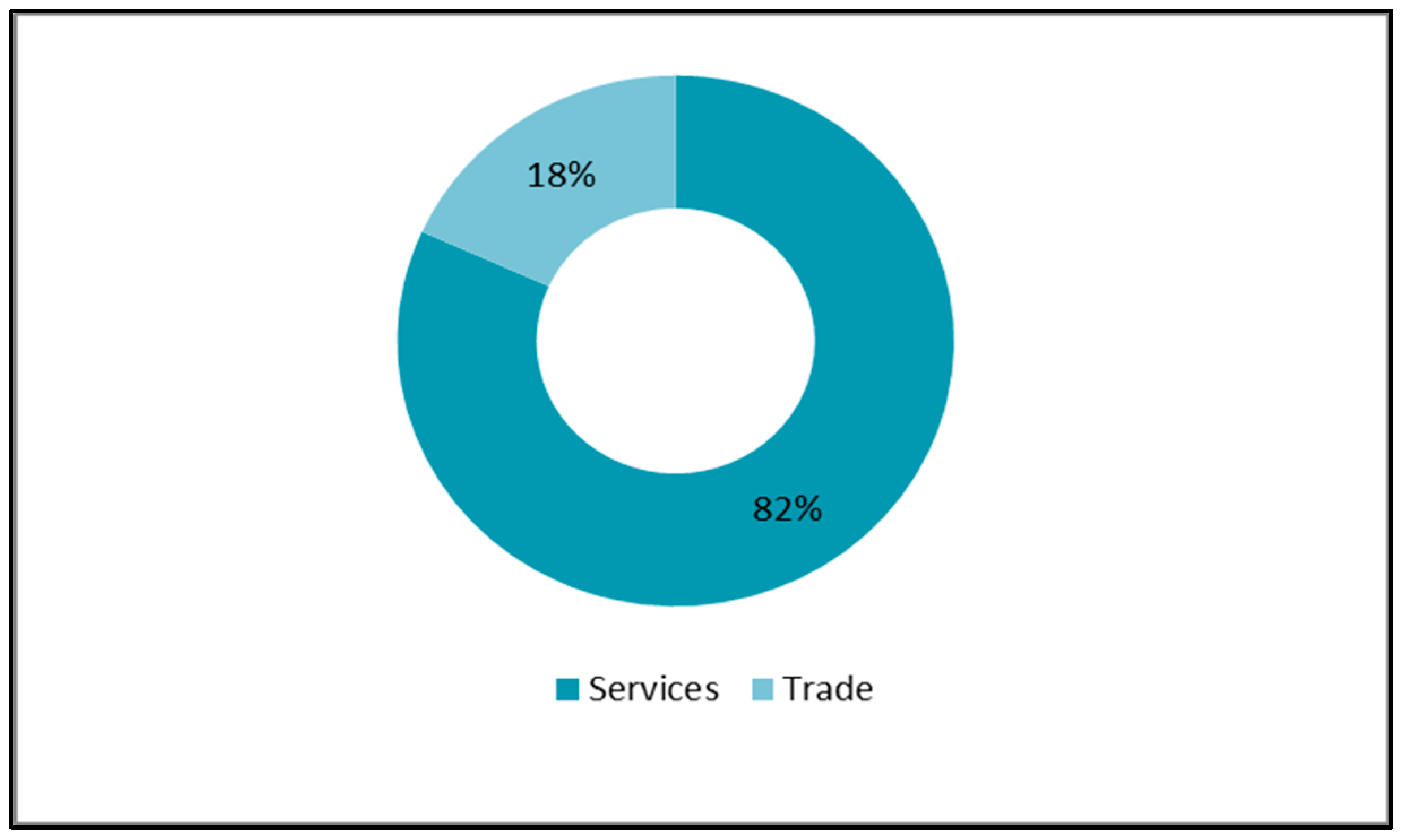 Sustainability 14 10082 g005