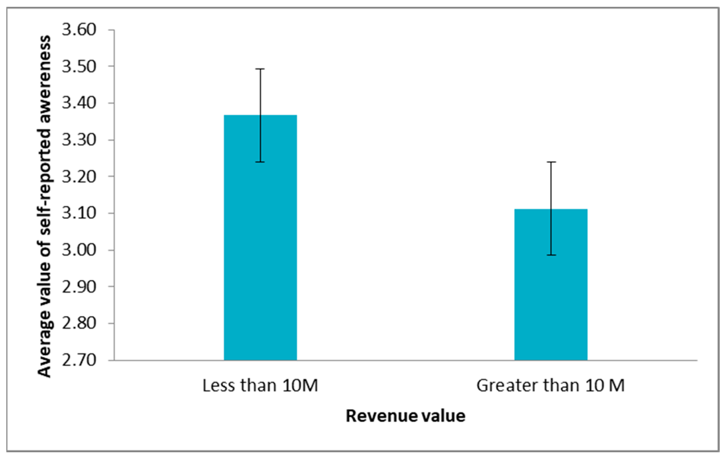 Sustainability 14 10082 g006