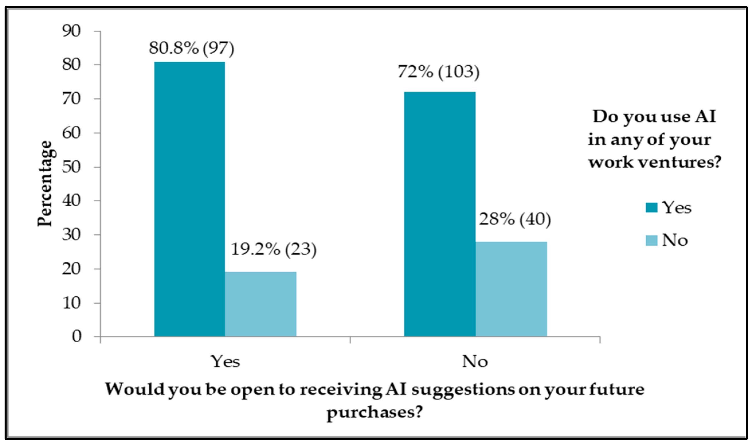 Sustainability 14 10082 g008