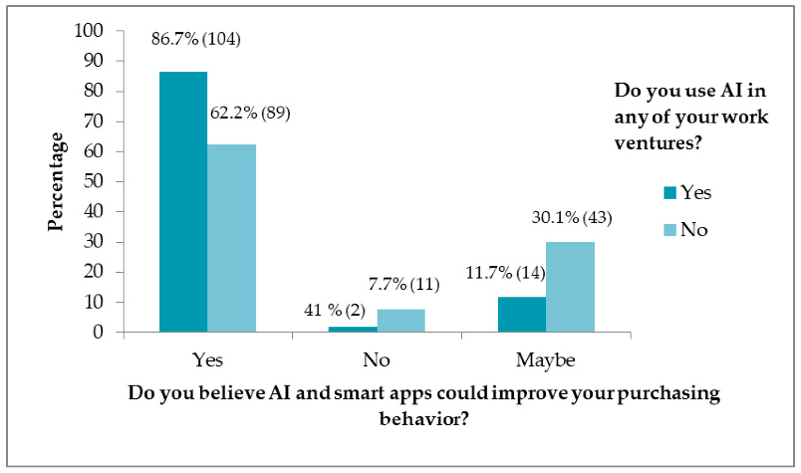 Sustainability 14 10082 g010