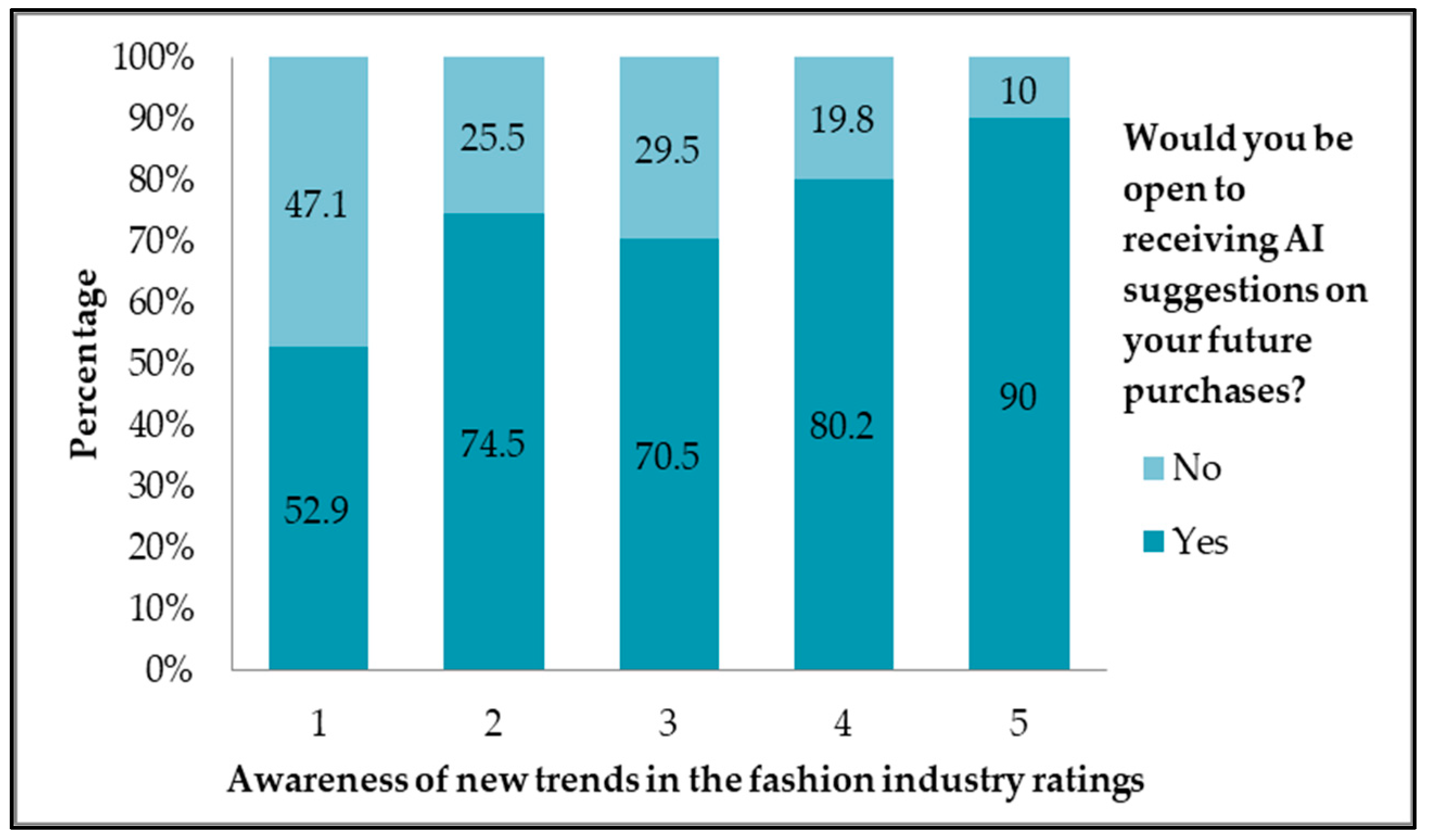 Sustainability 14 10082 g012