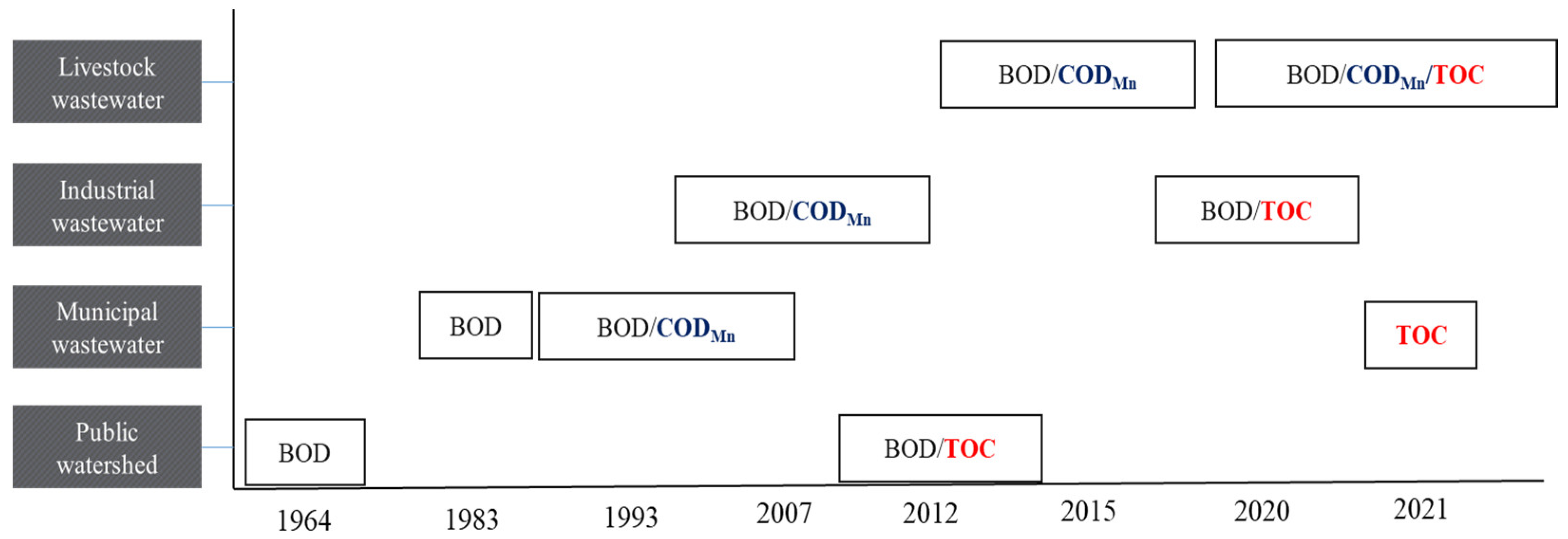 Sustainability 14 10092 g003