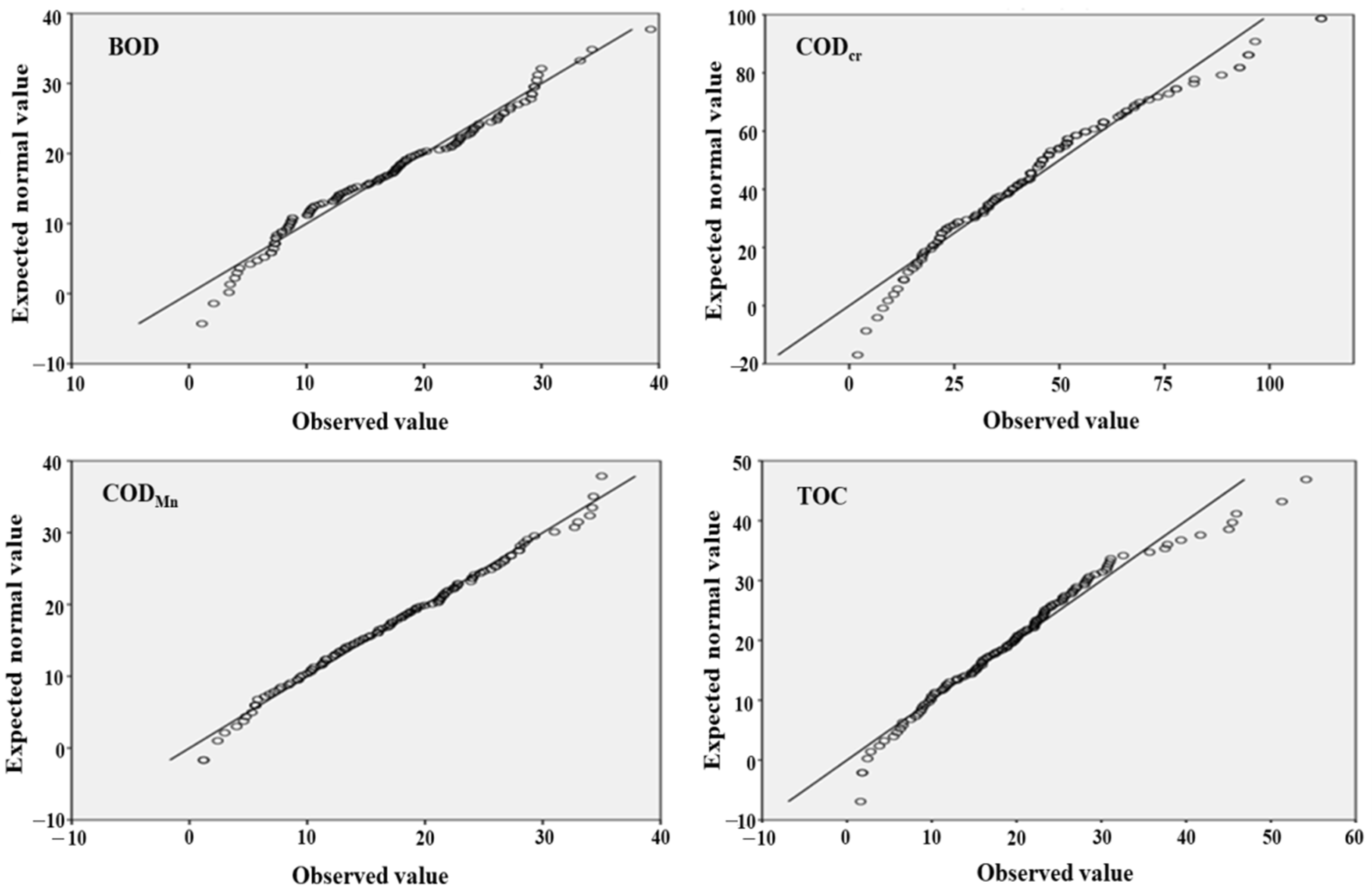 Sustainability 14 10092 g006