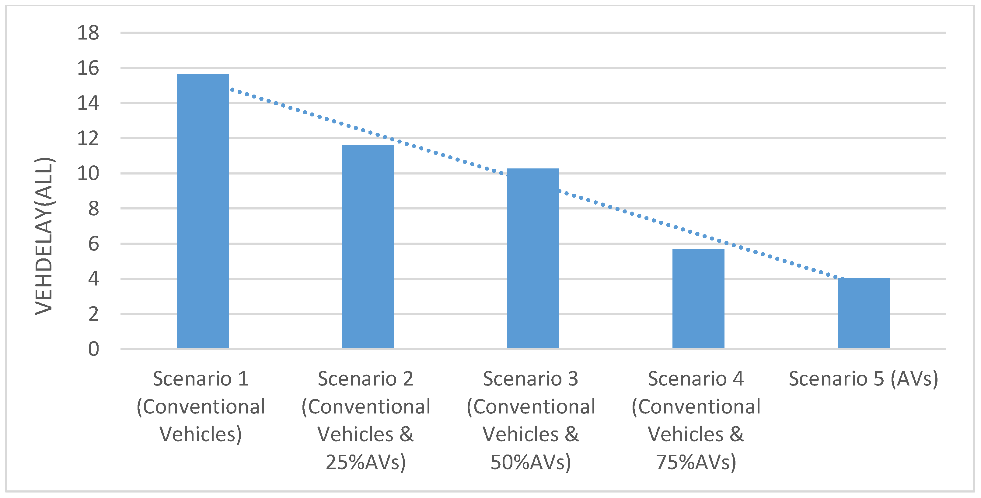 Sustainability 14 10094 g005