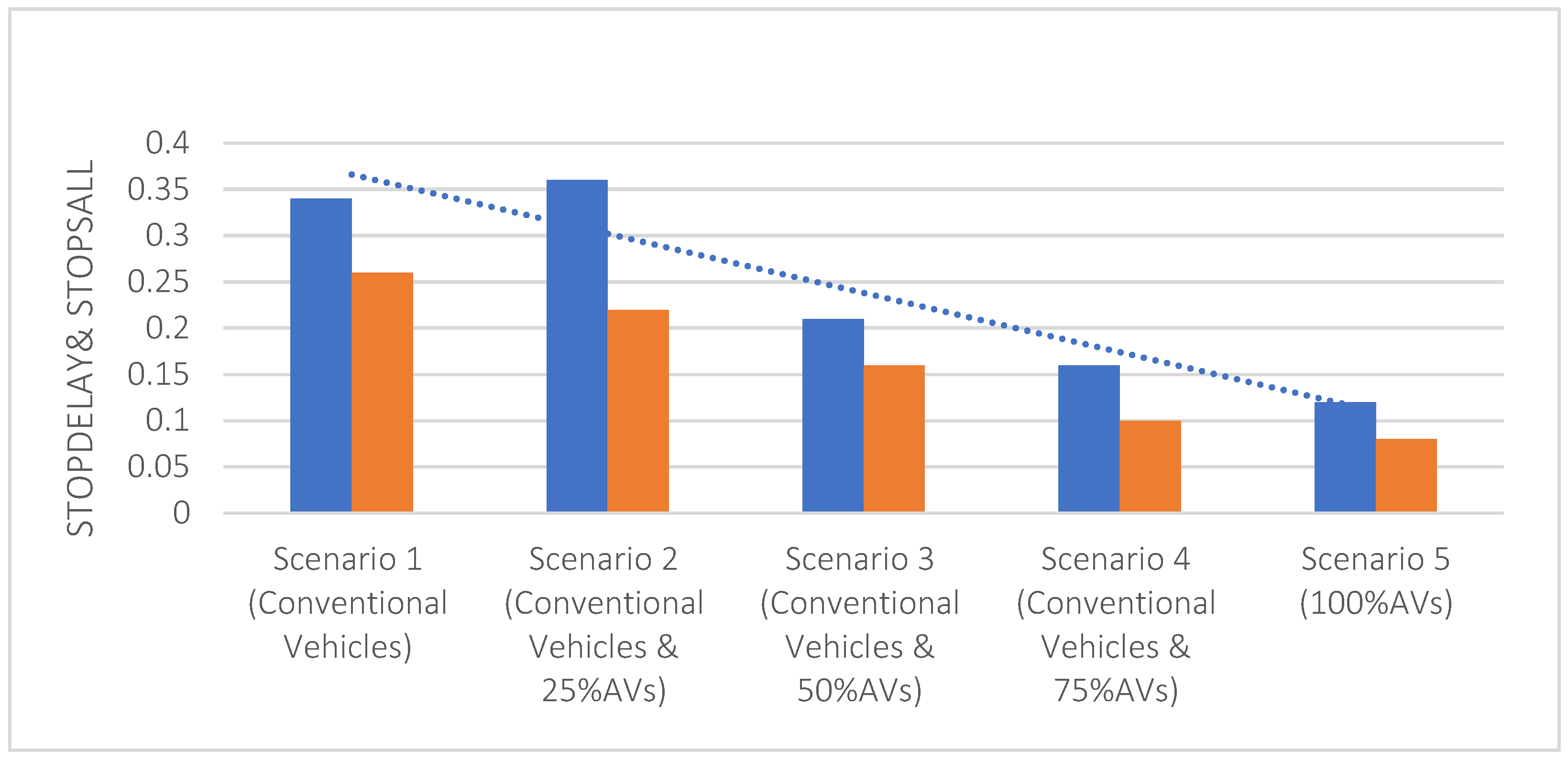 Sustainability 14 10094 g006